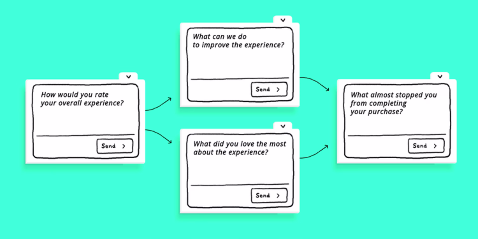 blog-17-message-flow SQ8aL9b.width-750