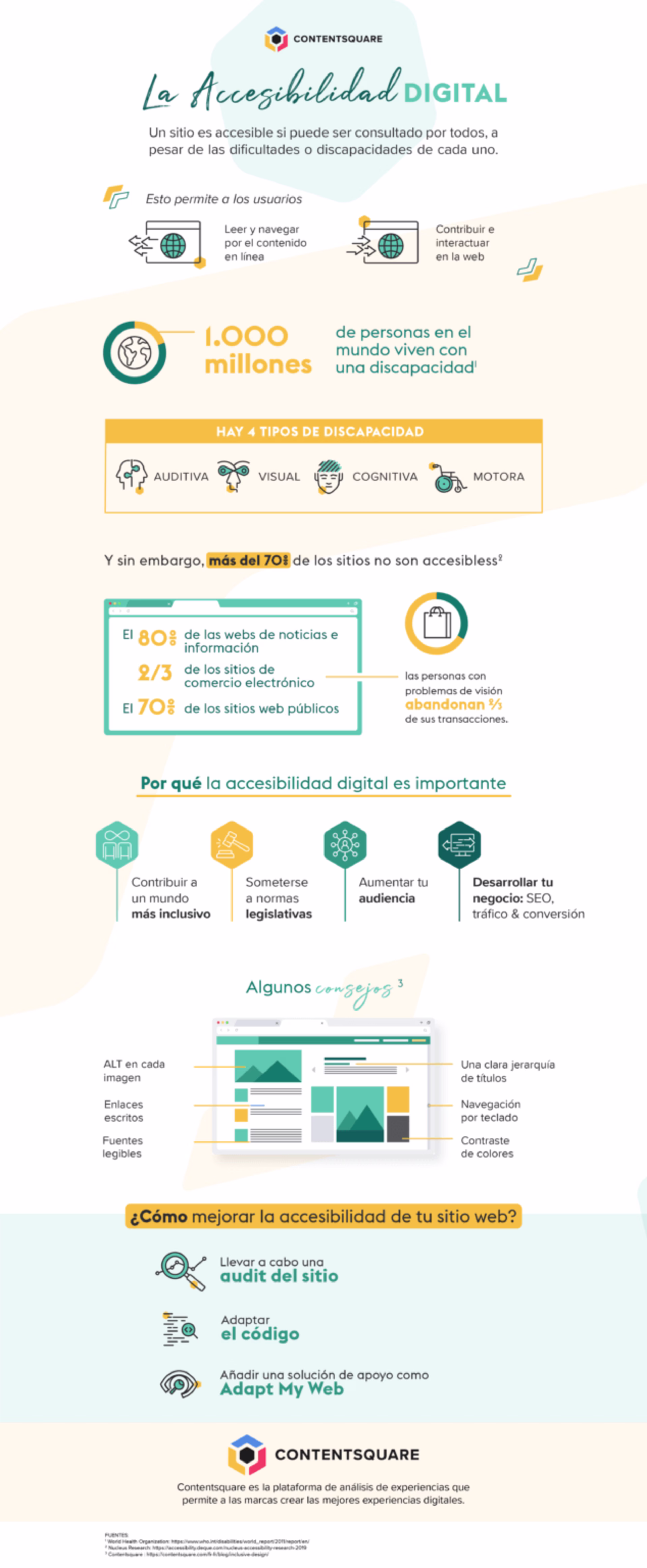 2020 10 INFOGRAPHIE-ACCESSIBLITY_SP-1-2-634x1536.png