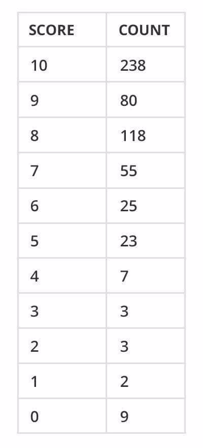 2024 10 nps-survey-dataset.jpeg