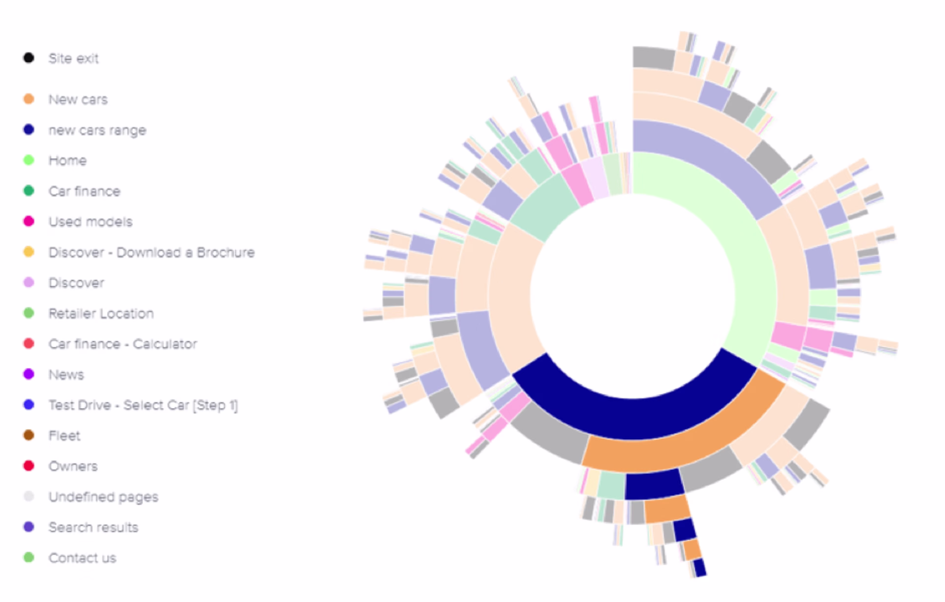 2020 09 journey-analysis-skoda-2.png