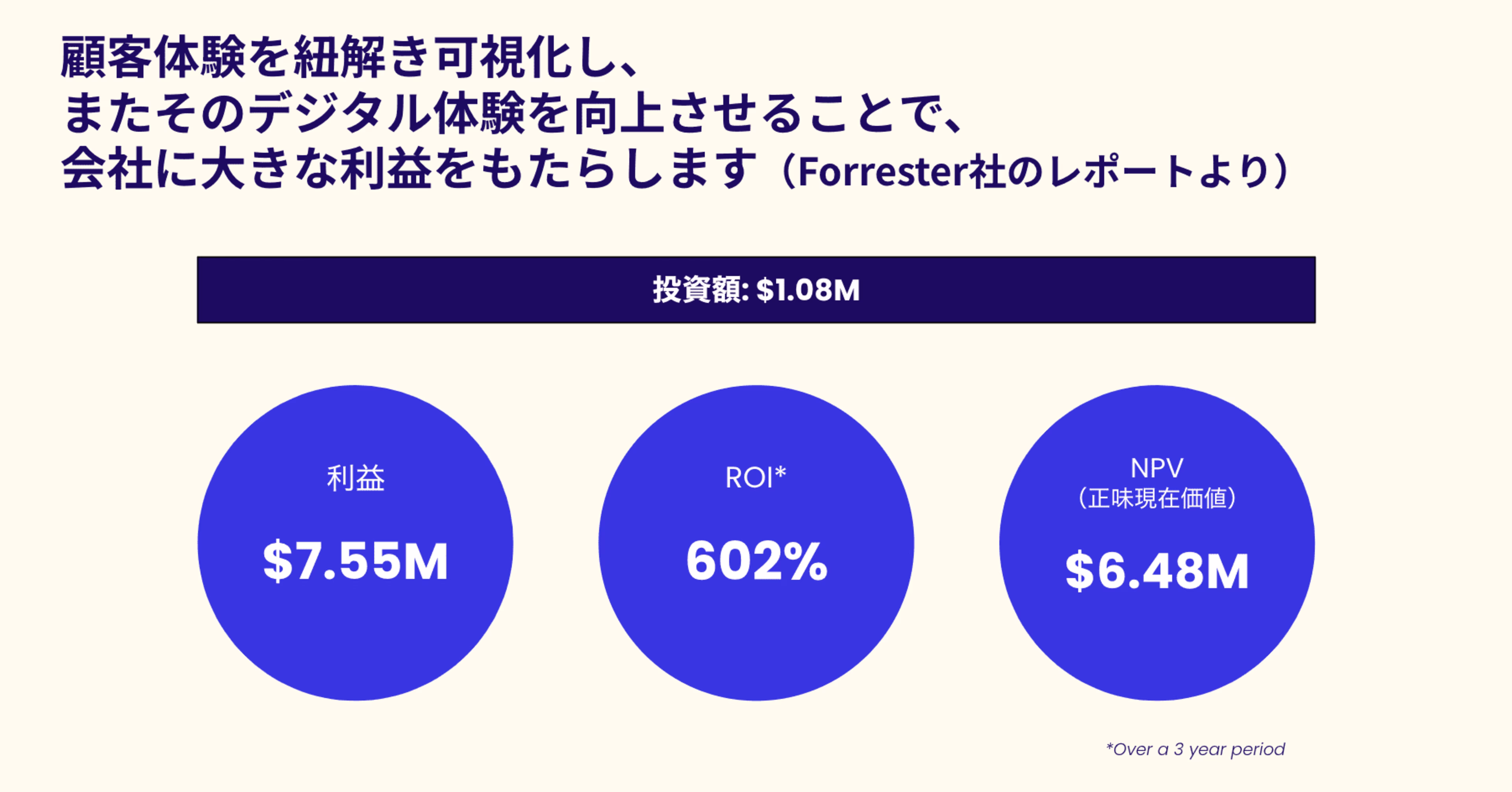 2023 12 Contentsquare%E3%81%AEROI.png