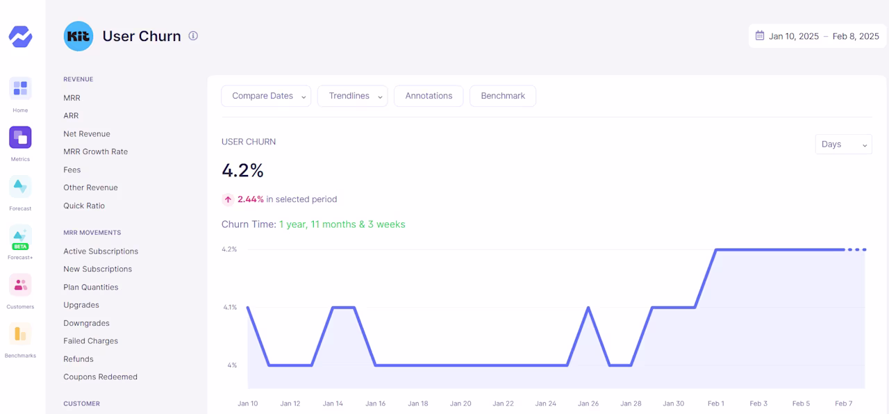 asset - ConvertKit’s
