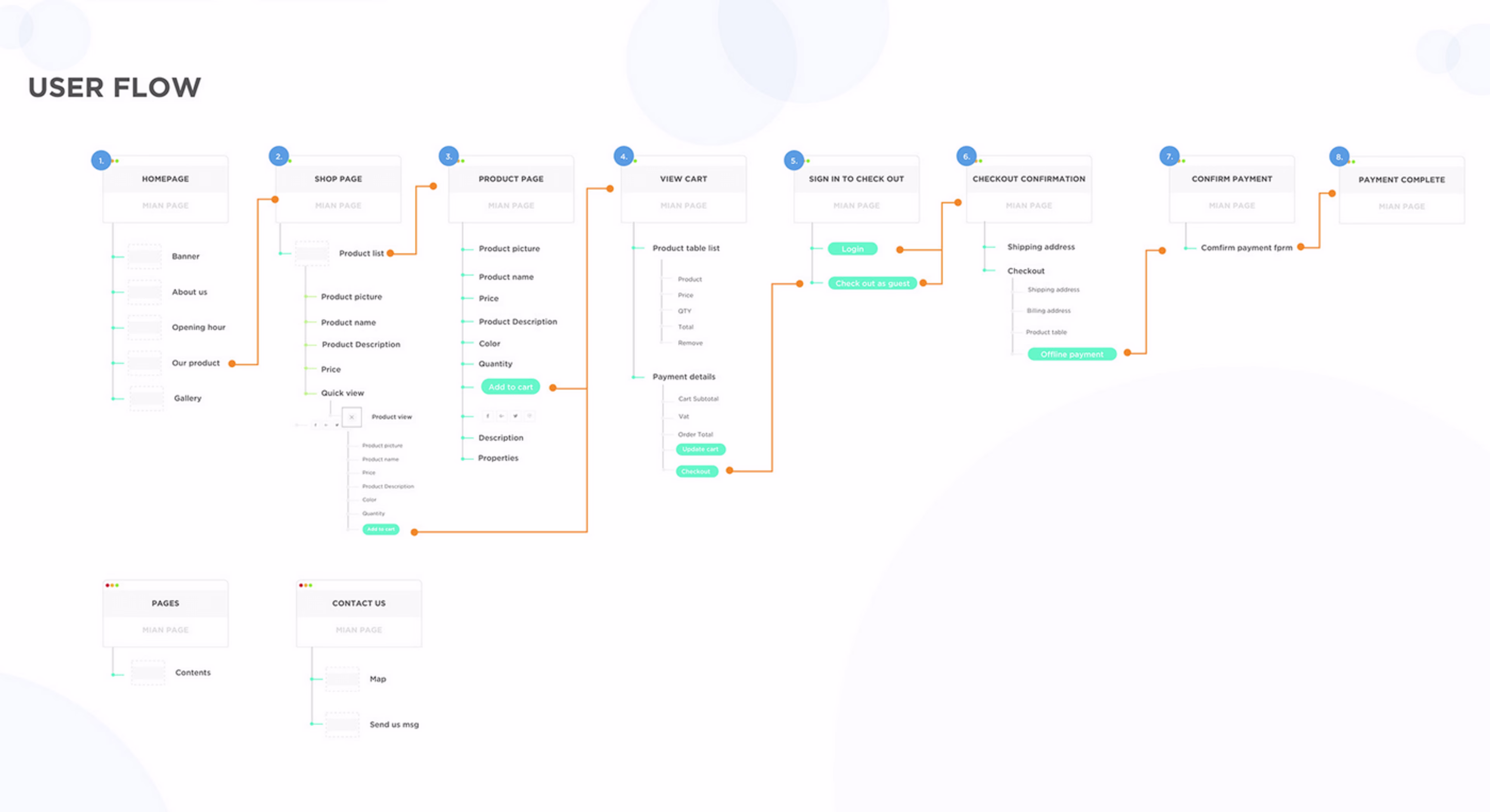2021 03 userflow-ecommerce.png