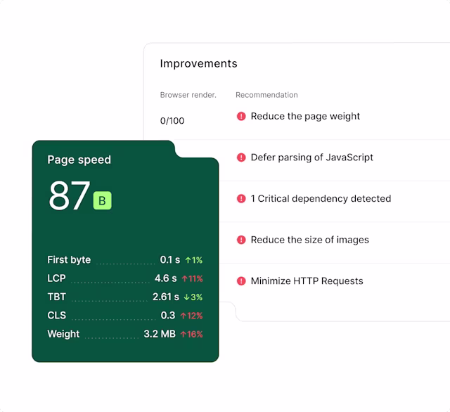 DEM - Speed Analysis