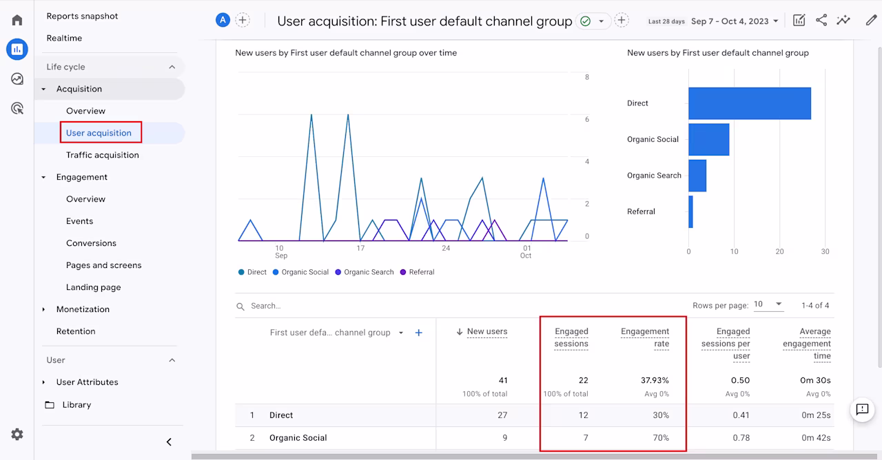 Engaged-sessions-user-acquisition