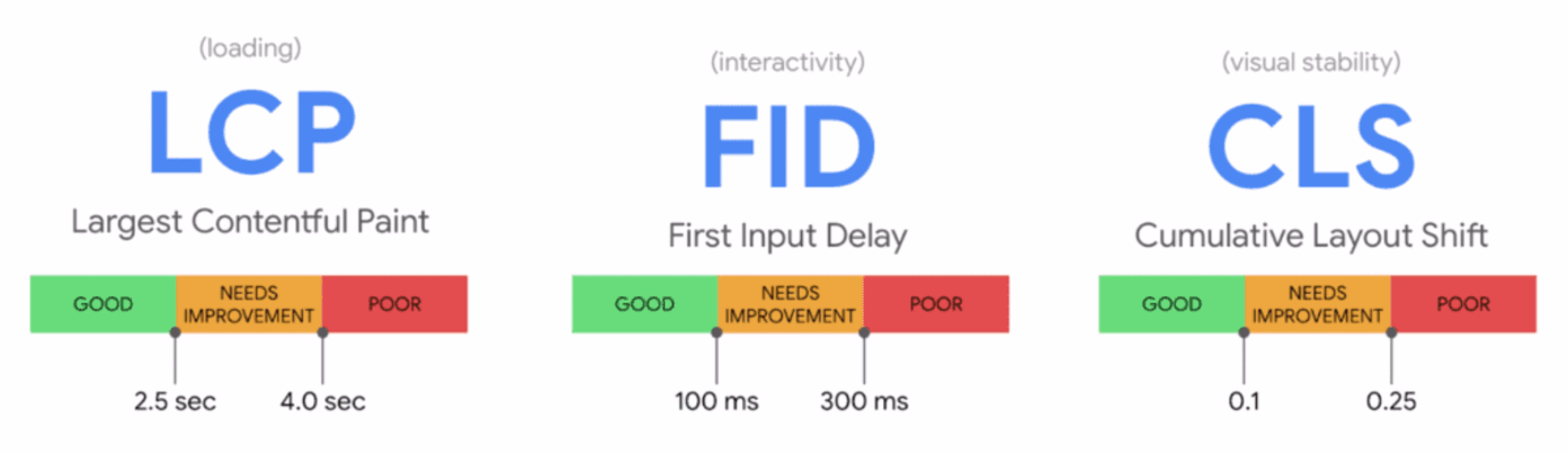 2021 07 core-web-vitals-google-1024x296-2.png