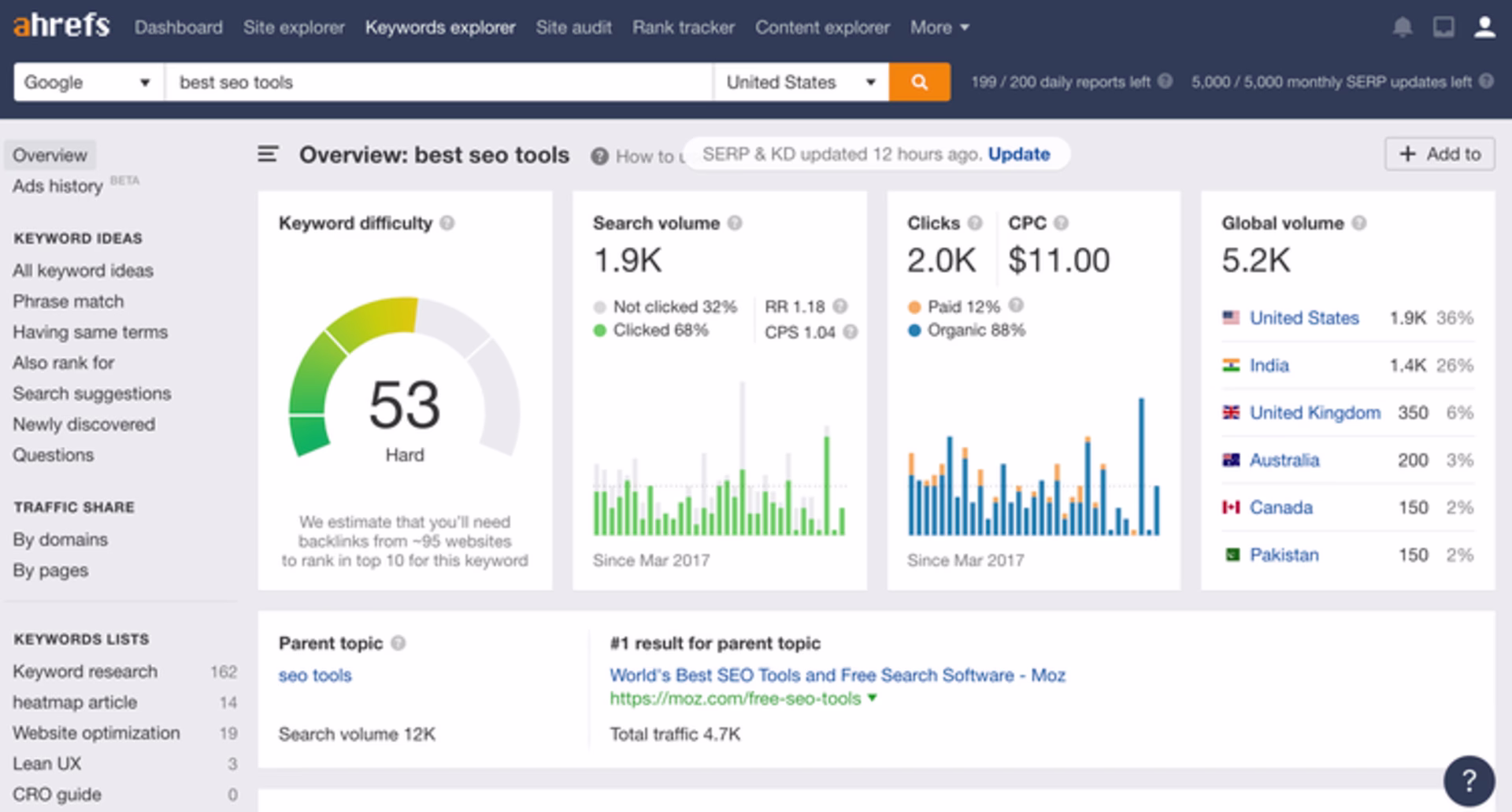 ahrefs-example-serp.width-750
