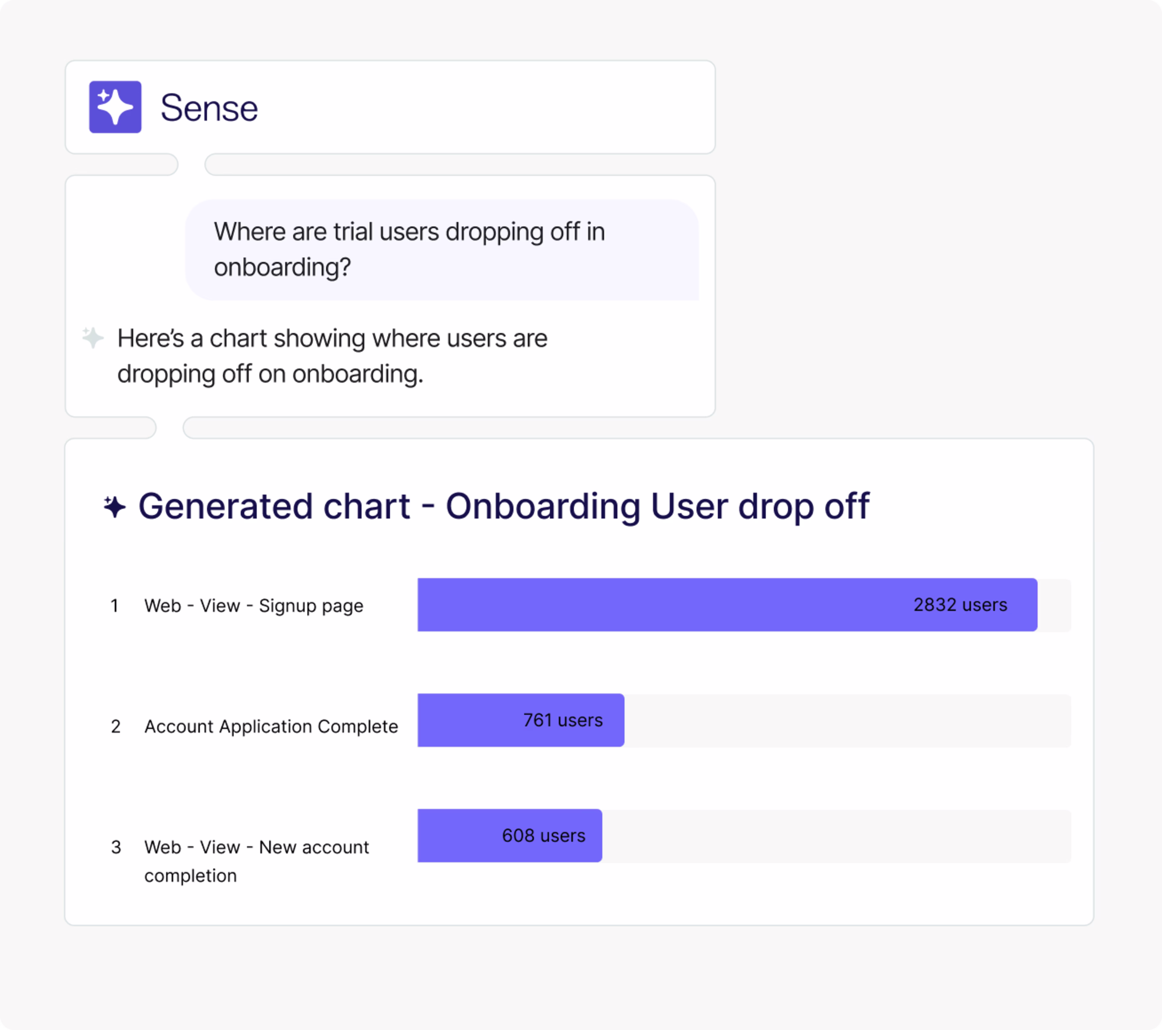 Visual - Sense AI chart