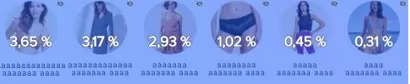2024 06 Attractiveness-rate-of-Etams-Love-Prices-top-subcategories-before-optimization-.png