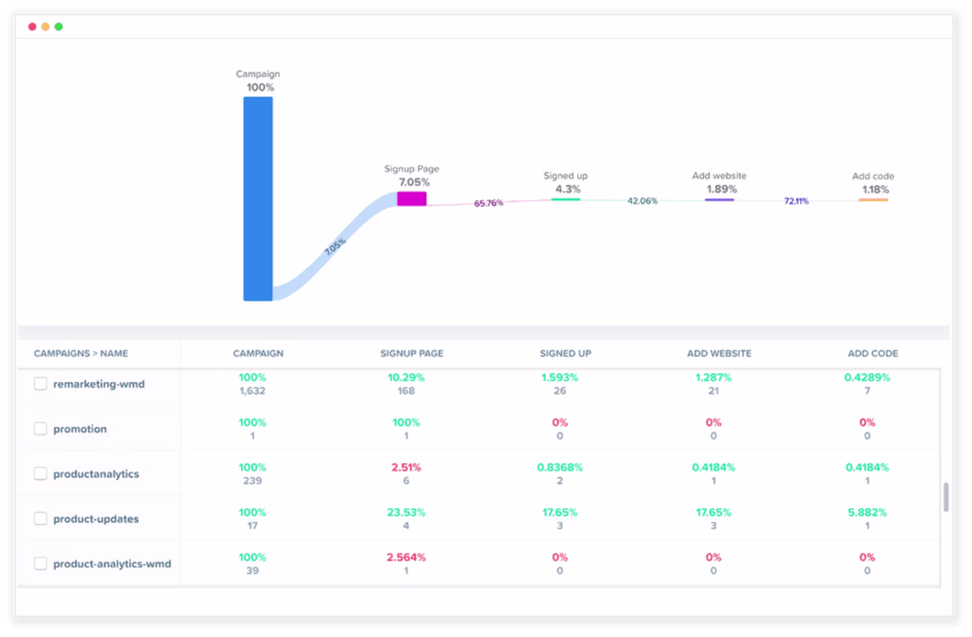 woopra-funnel dashboard
