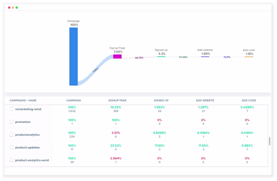 woopra-funnel dashboard