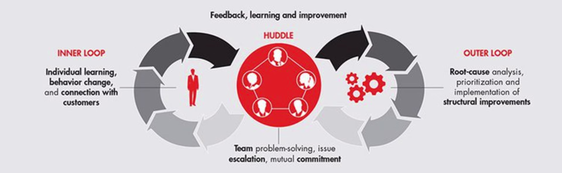 introducing-the-net-promoter-system-fig01 full.width-750