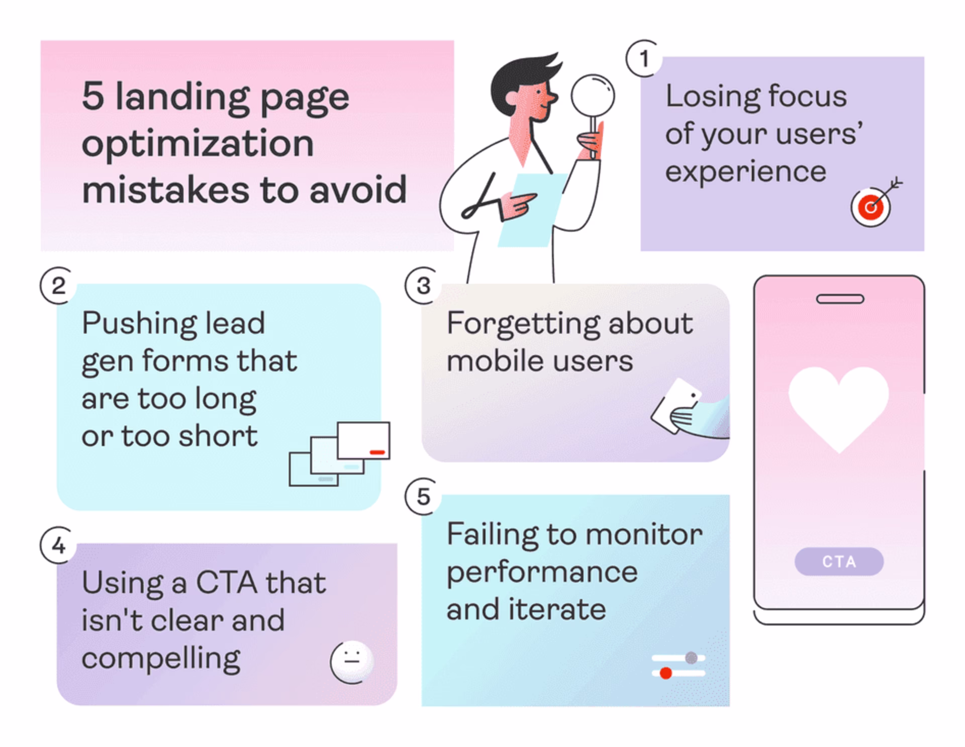 Visual - LPO mistakes