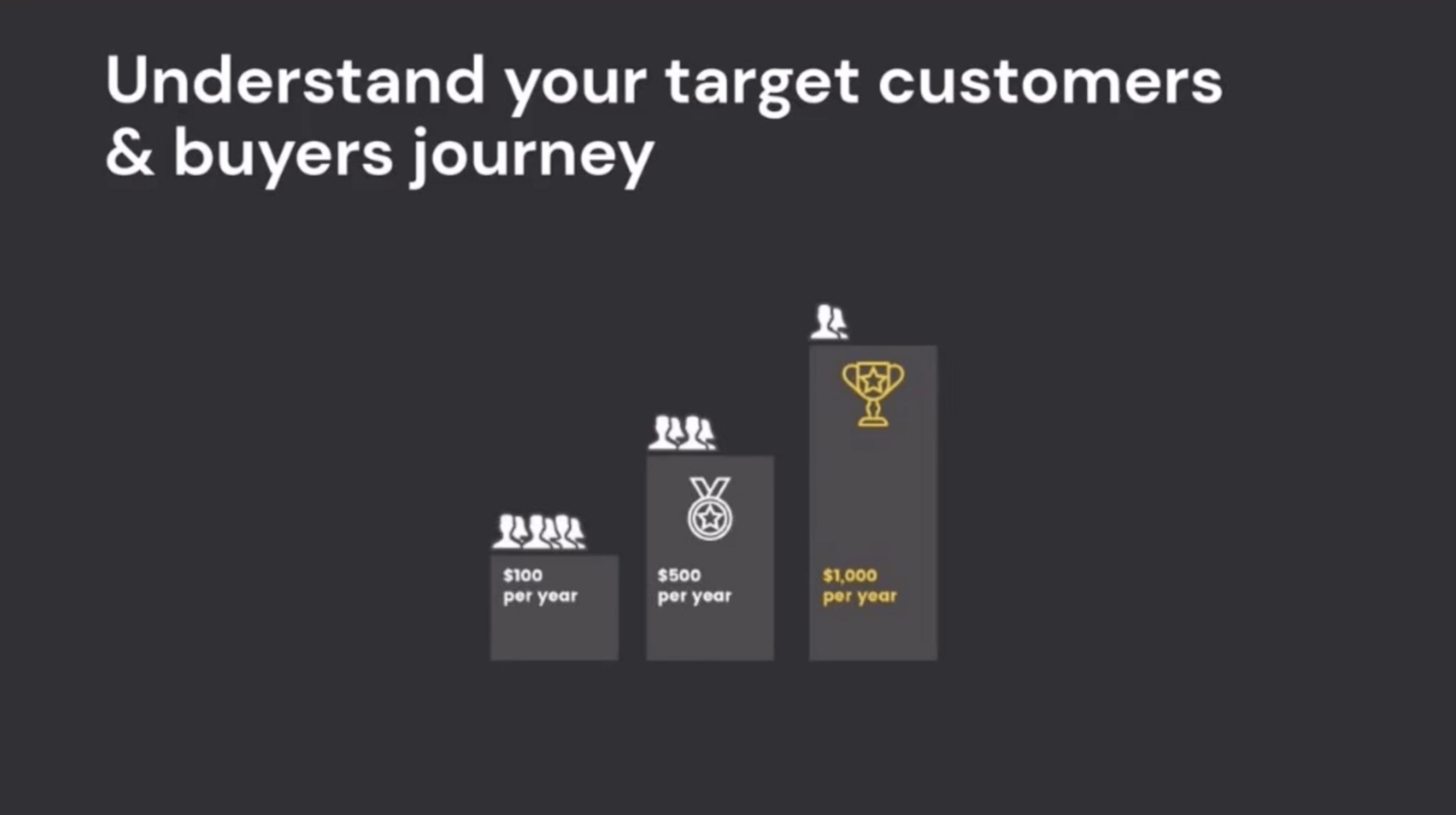 2022 02 Customer-tiers-1536x859.png