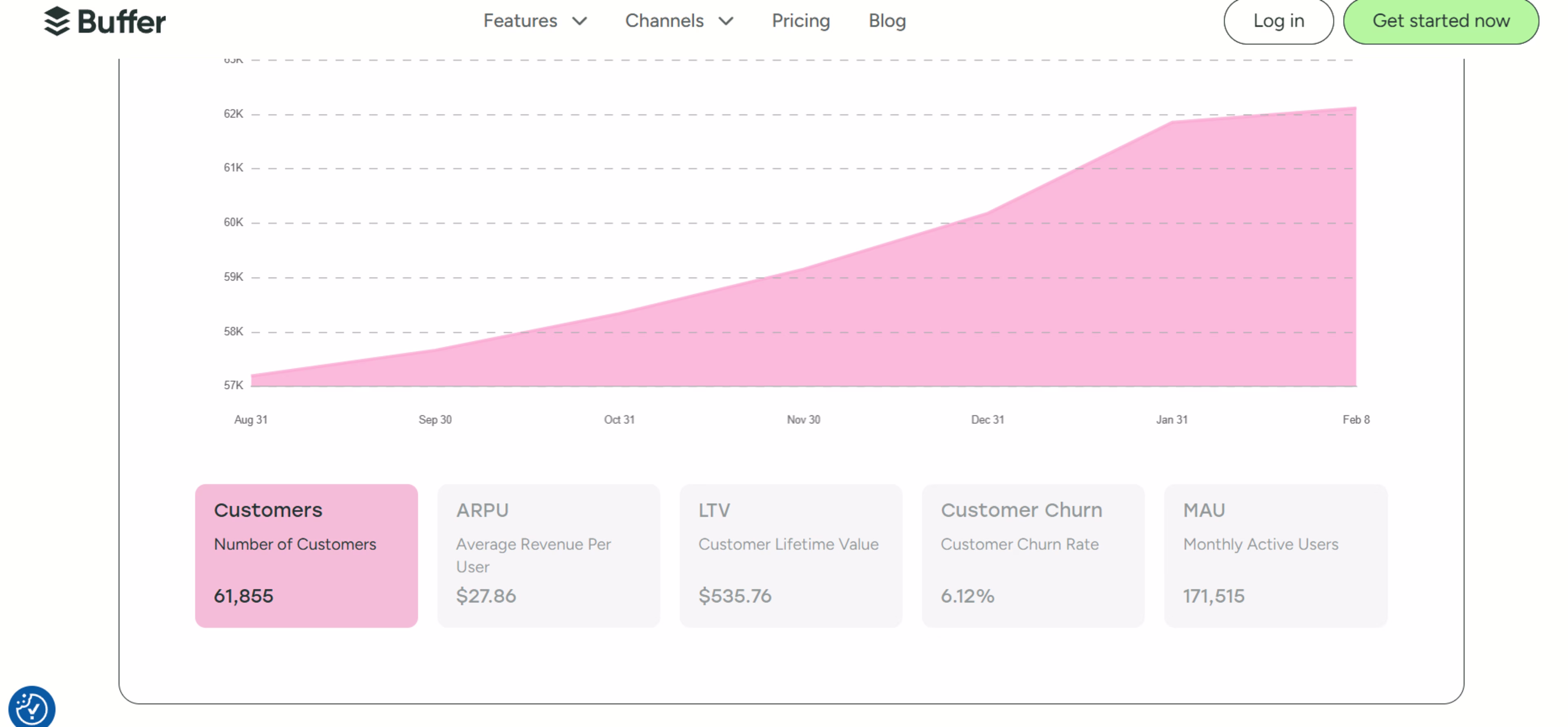 Visual - Customer retention rates at Buffer