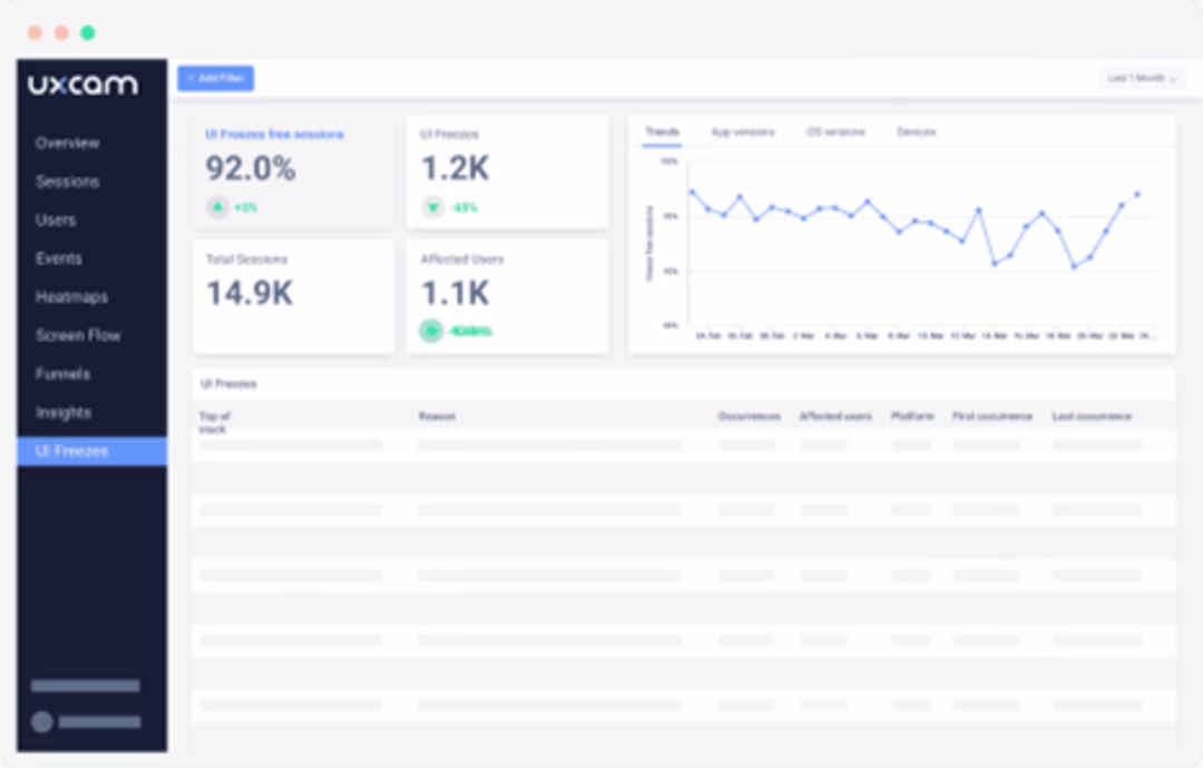 UXCam dashboard