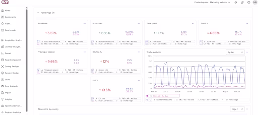 Visual - Dashboard onboarding flow