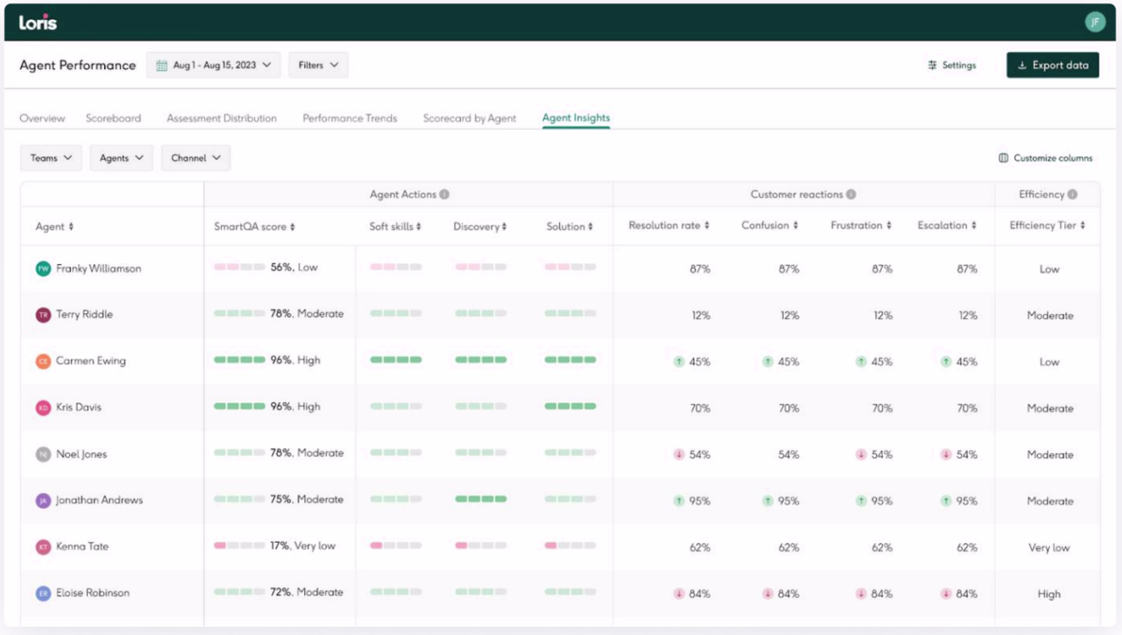 Loris agent insights image