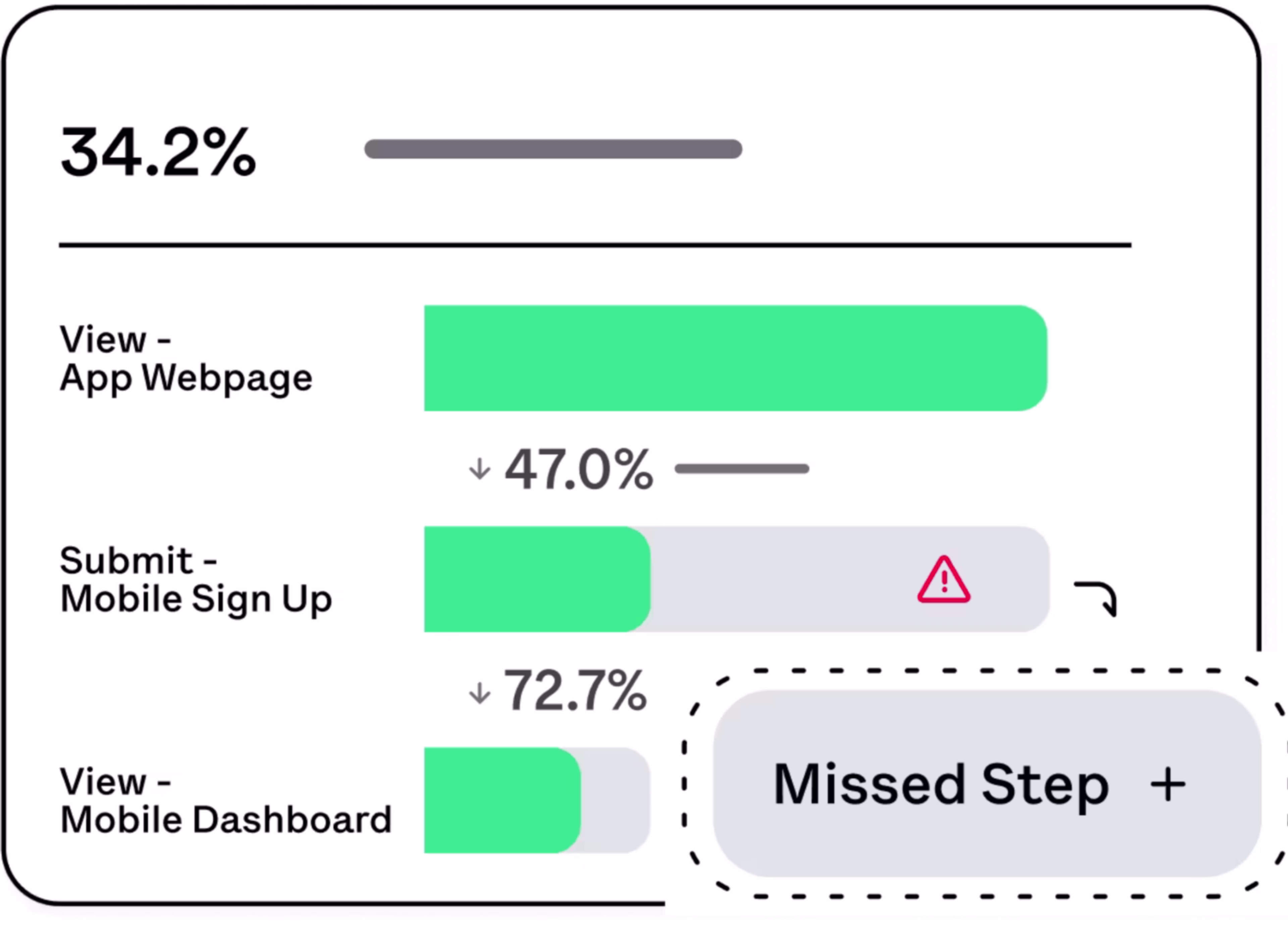 2024 08 Heap-mobile-app-analytics-1536x1132.png