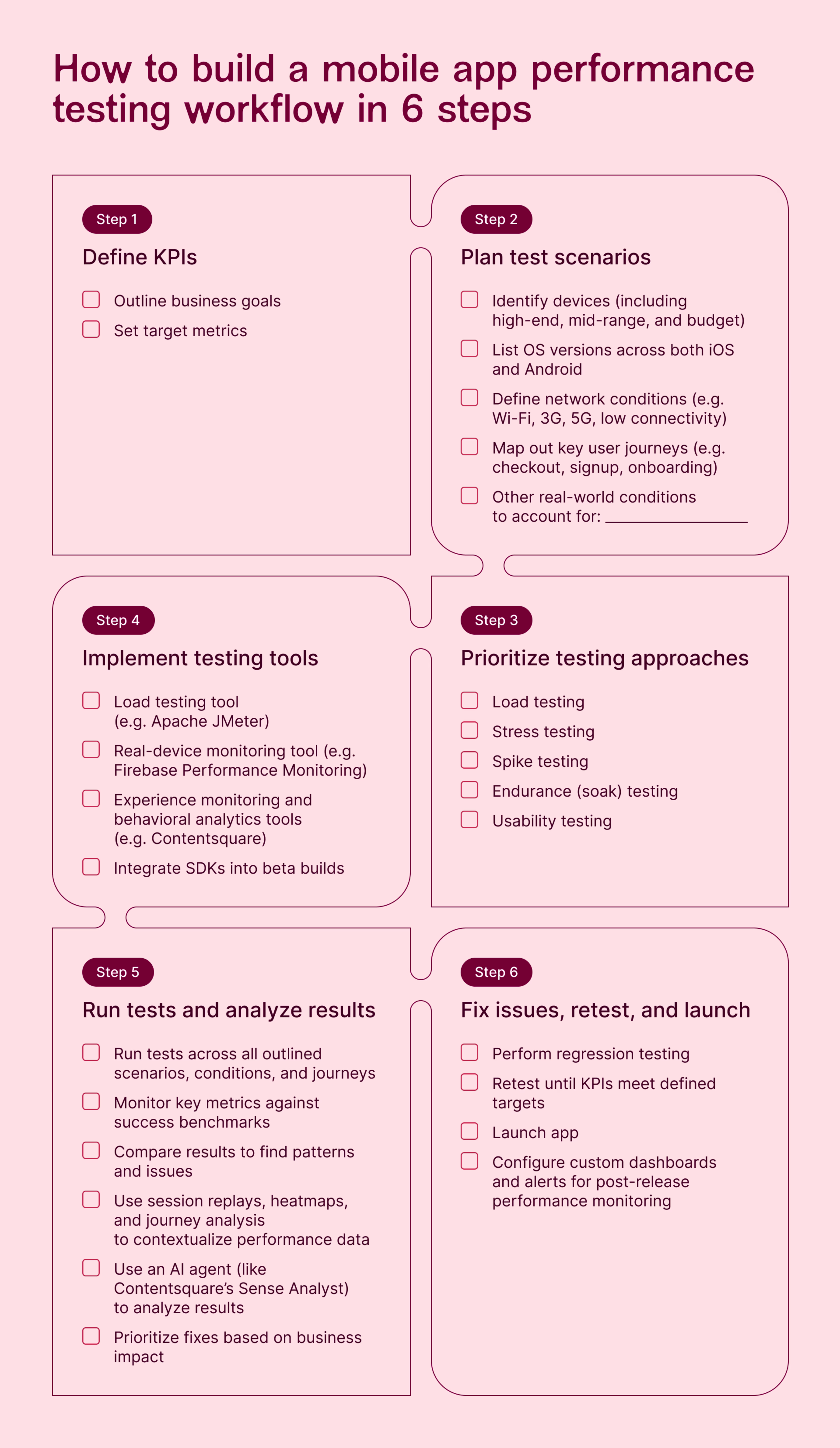 Free app performance testing checklist