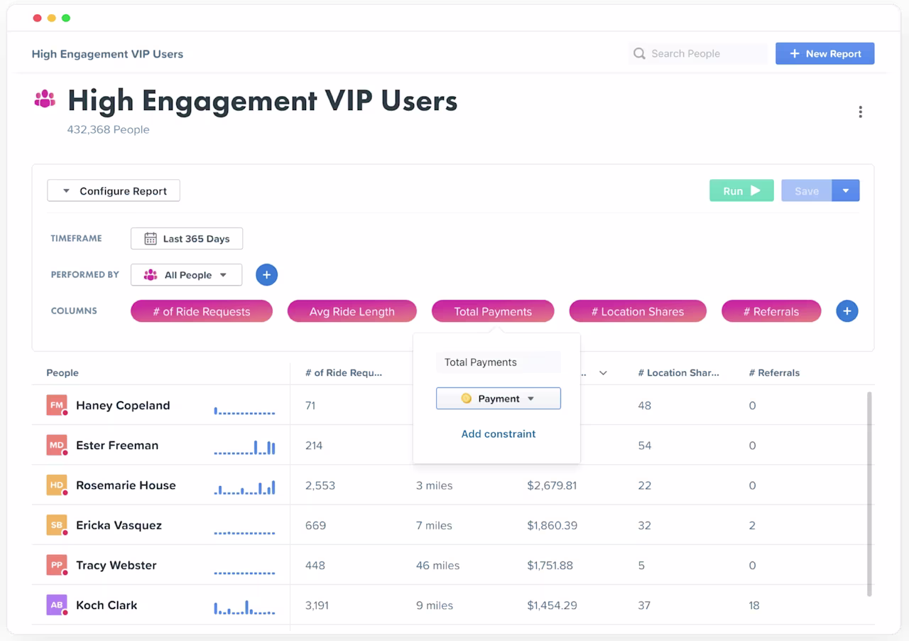 woopra-user report