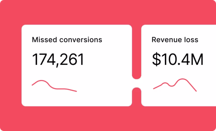 Discover-Impact Quantification