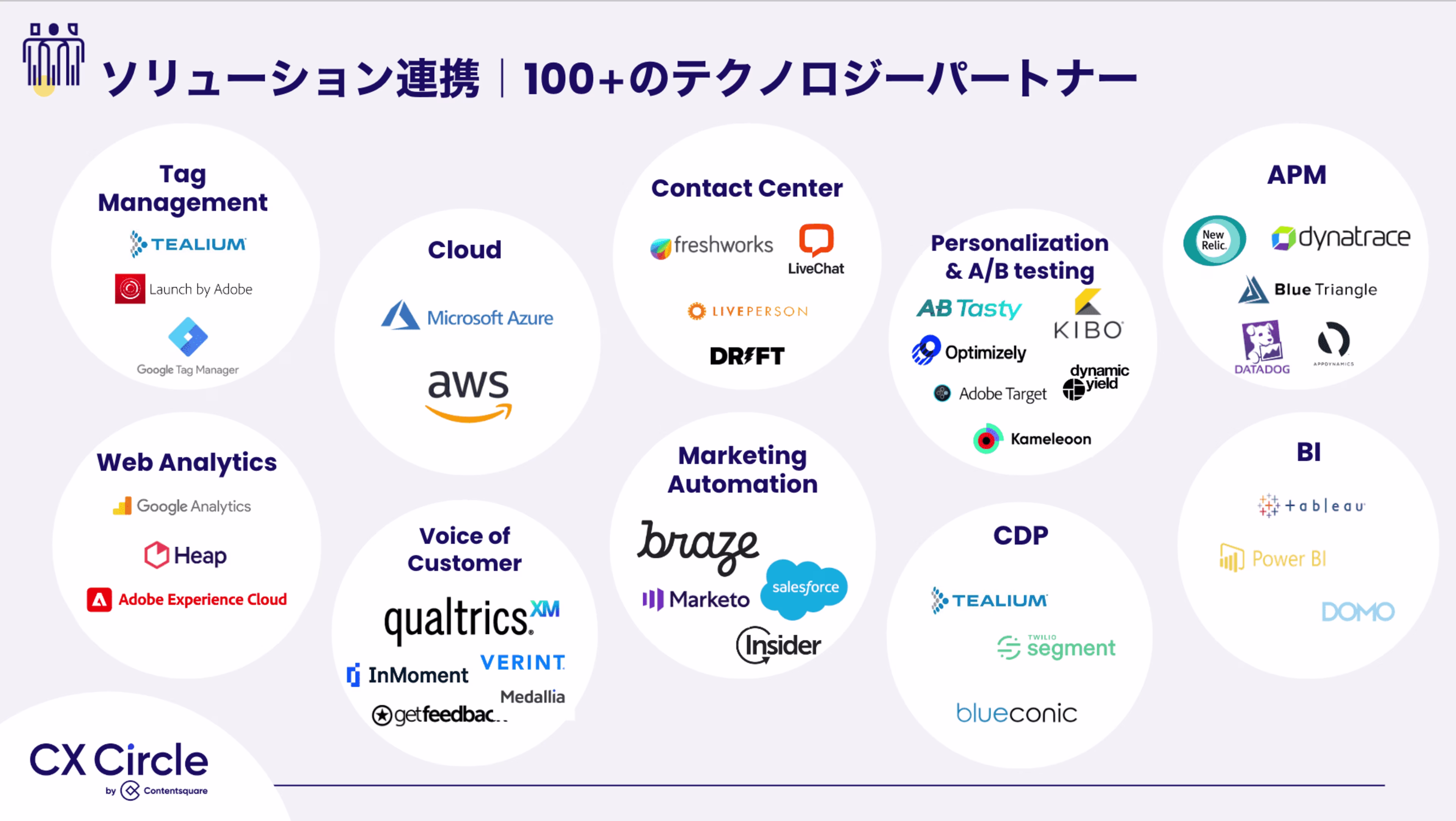 2023 08 Contentsquare%E3%81%AE%E3%82%BD%E3%83%AA%E3%83%A5%E3%83%BC%E3%82%B7%E3%83%A7%E3%83%B3%E9%80%A3%E6%90%BA.png