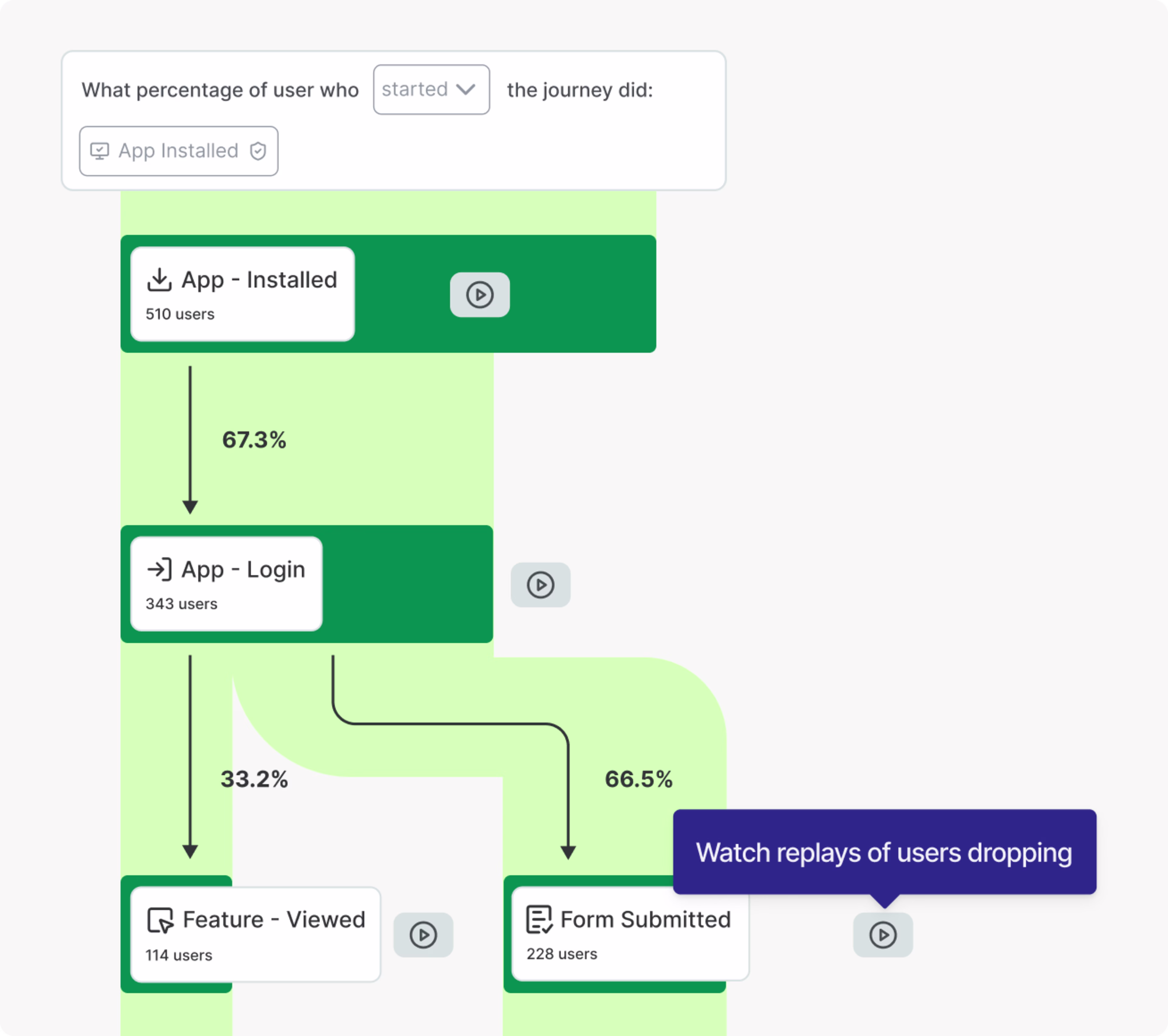 Visual - app onboarding tracking