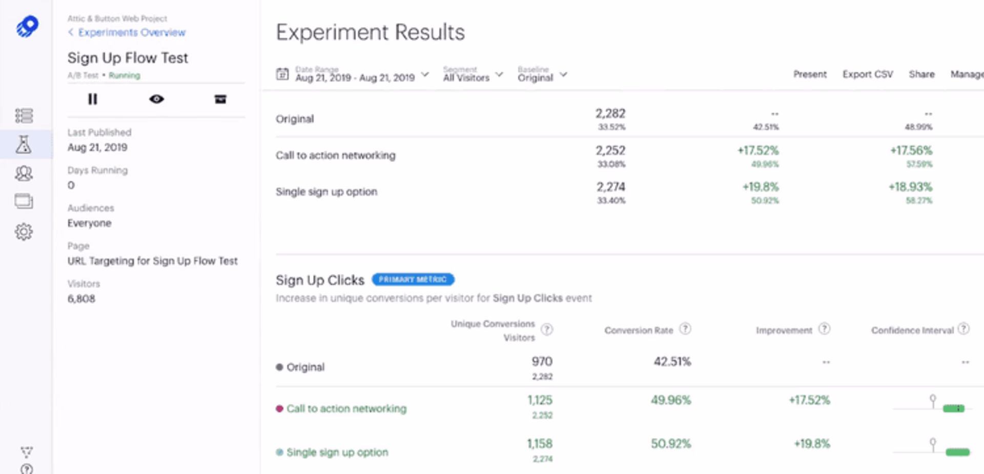 optimizely-ab-test-result (4)