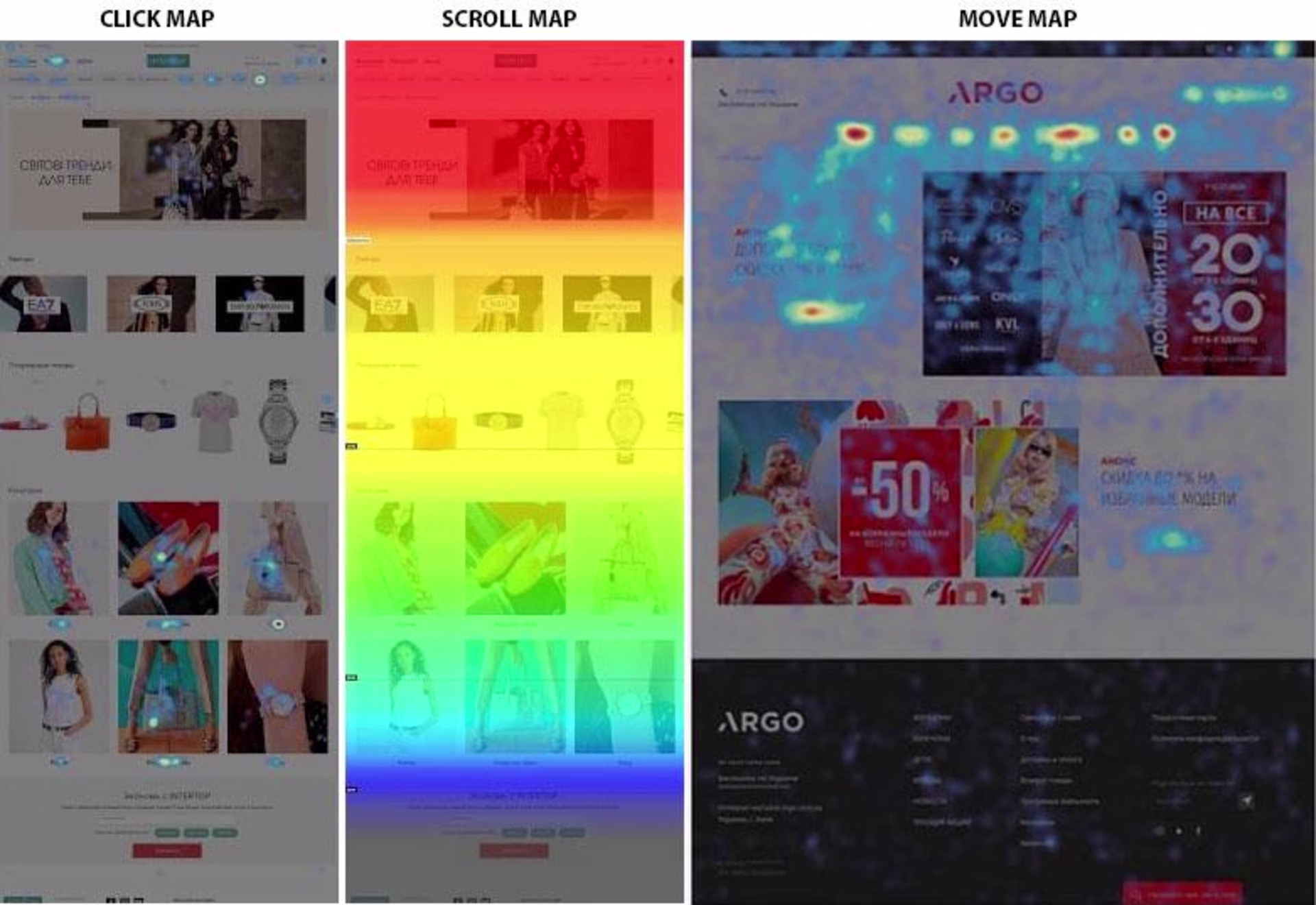 click-scroll-move-ecommerce-heatmaps