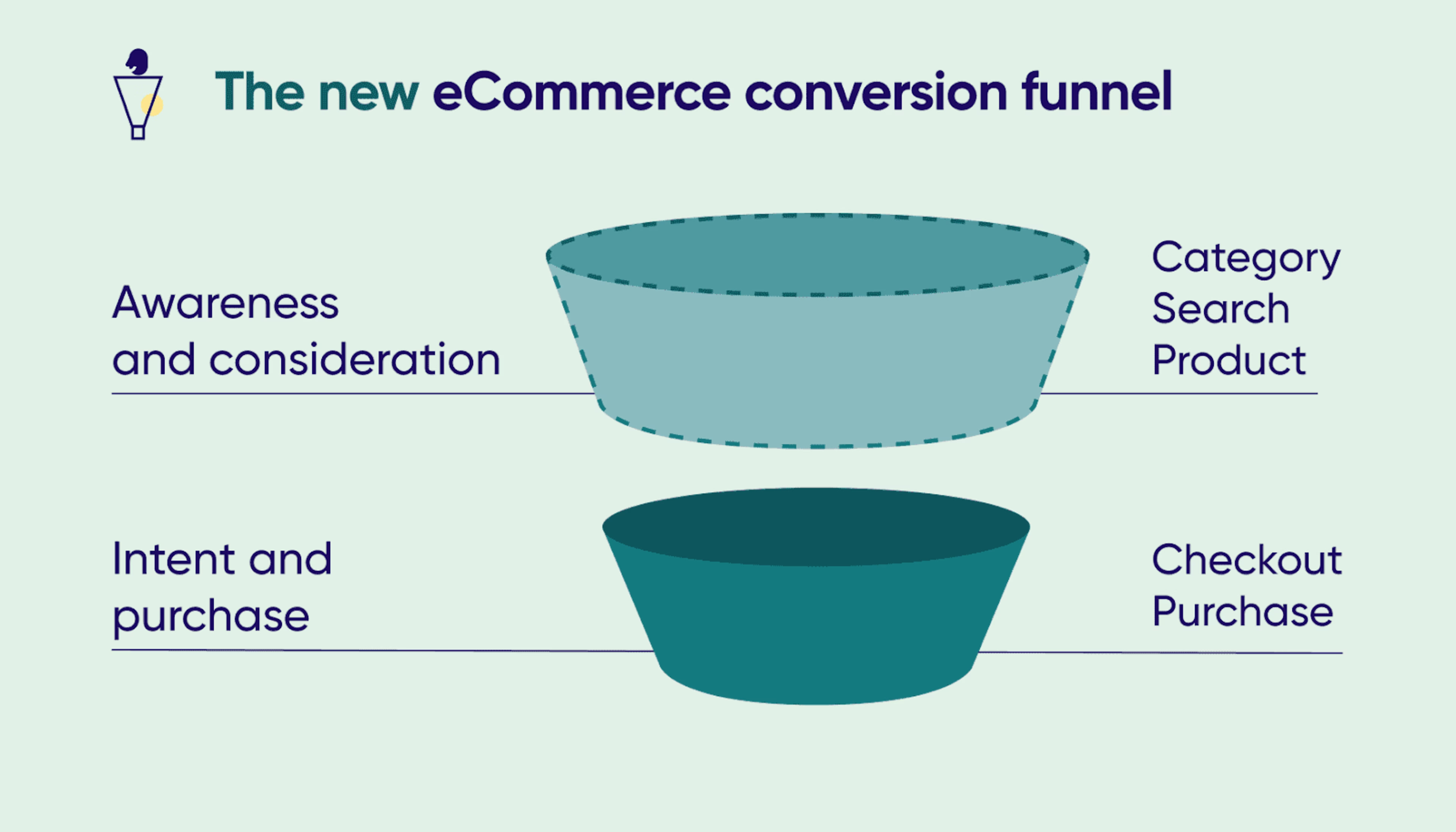2024 06 ECommerce-conversion-funnelunnamed-47.png
