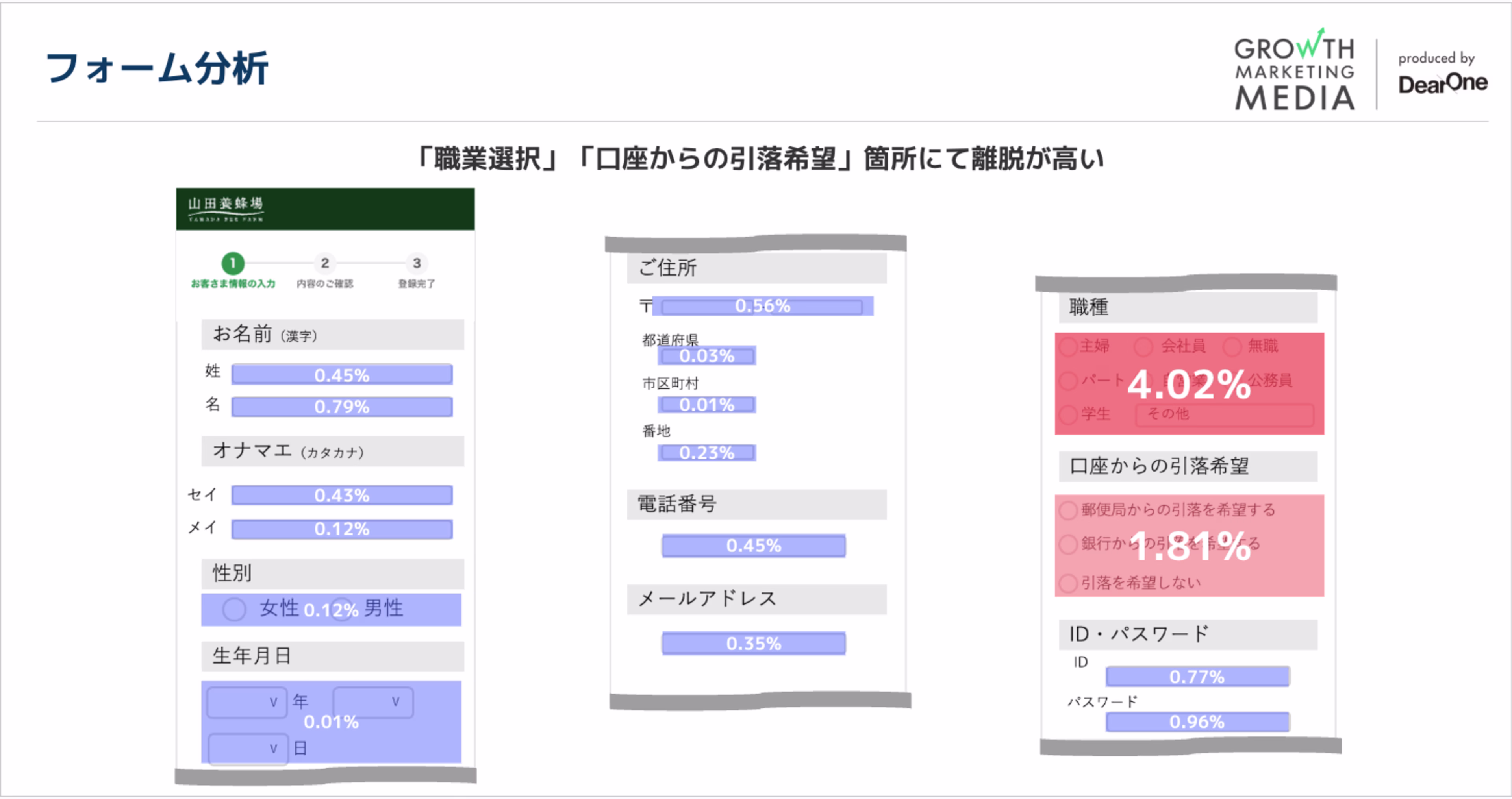 フォーム分析