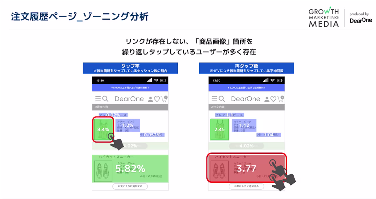注文履歴ページのゾーニング分析