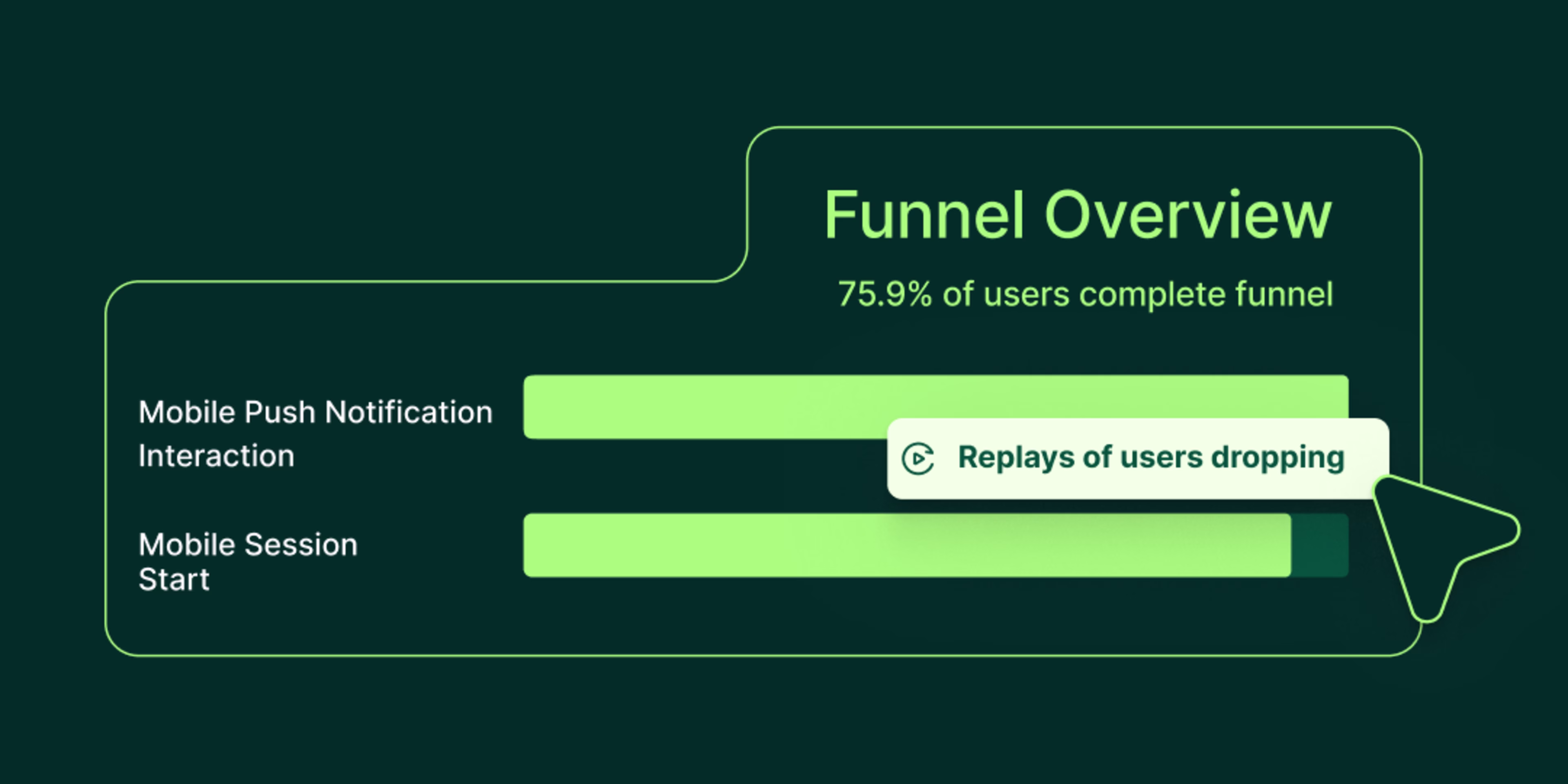 Mobile App Conversions
