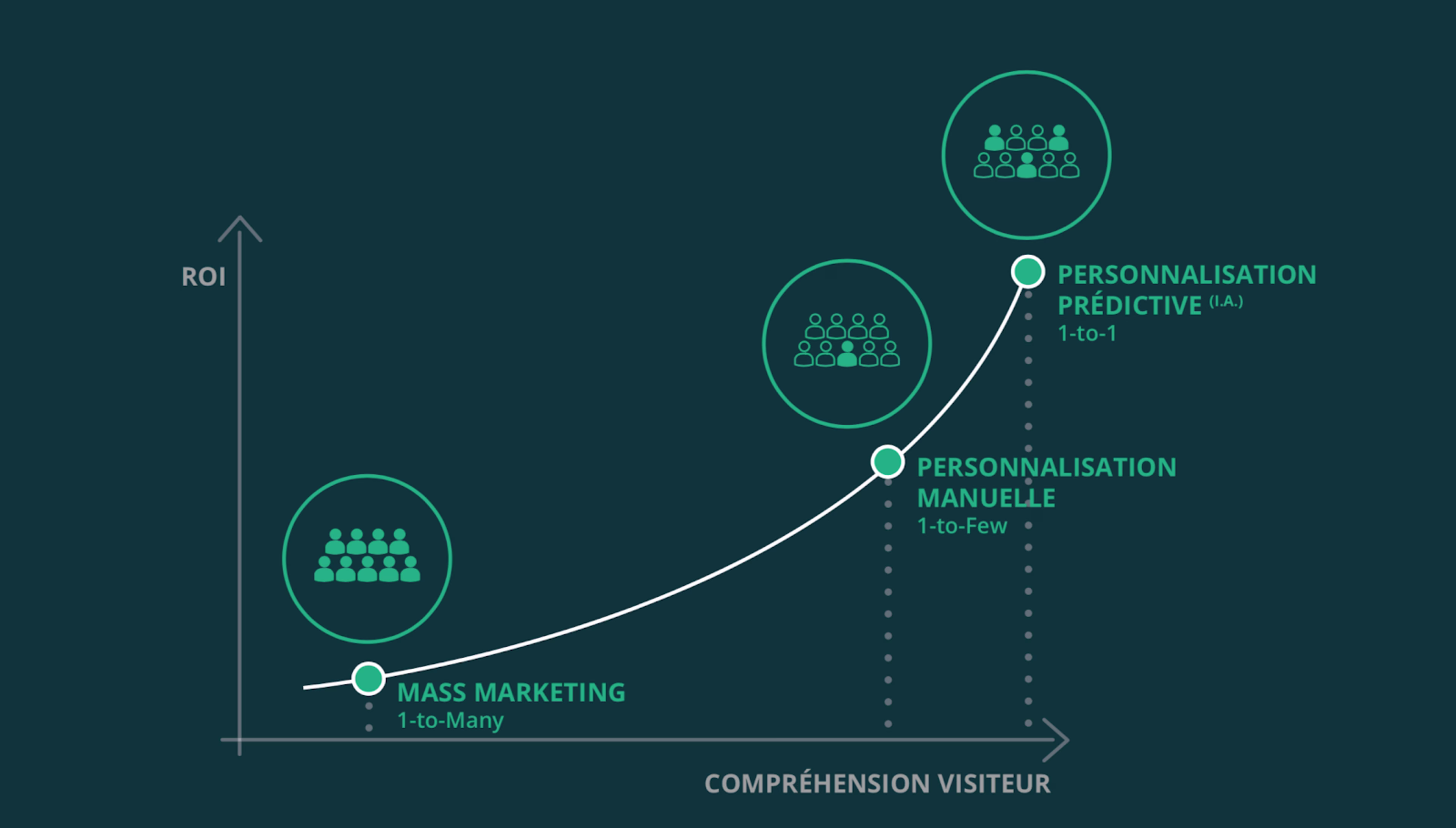 2019 05 Du-mass-marketing-%C3%A0-la-personnalisation.png