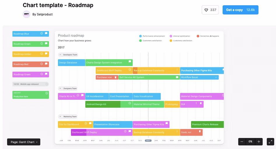 2024 09 figma-gantt-chart-product-roadmap-template.png