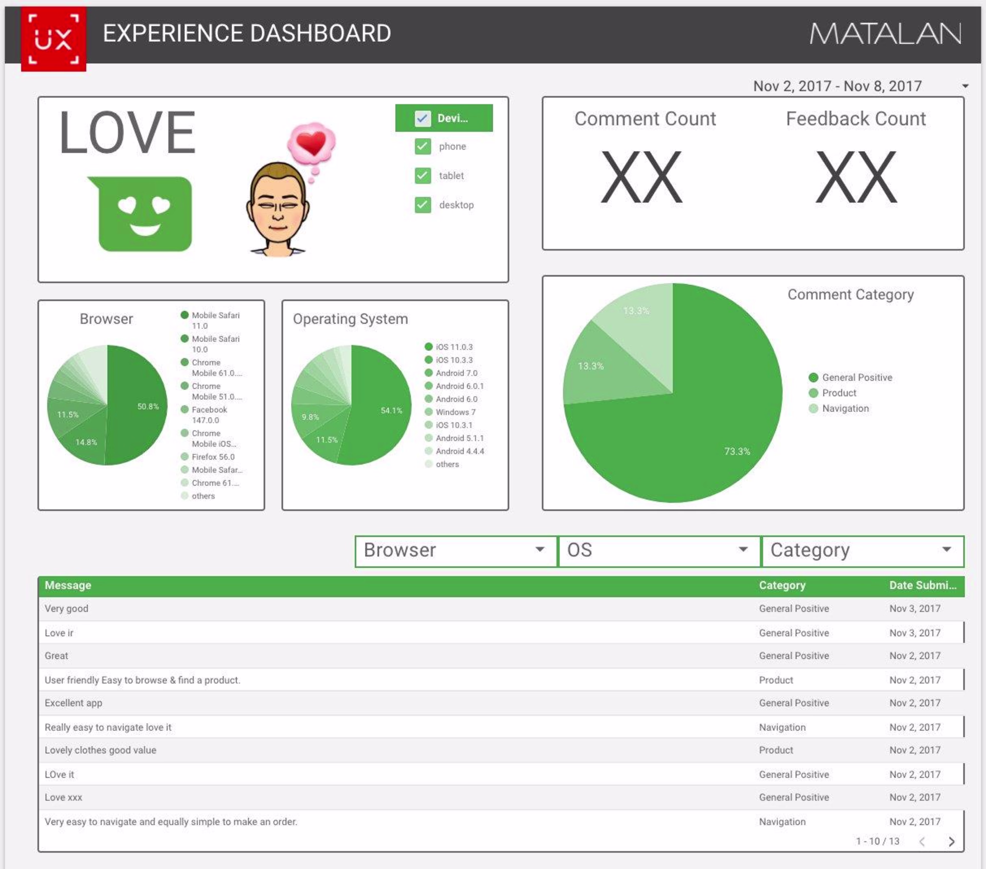 2-Matalan-experience-dashboard