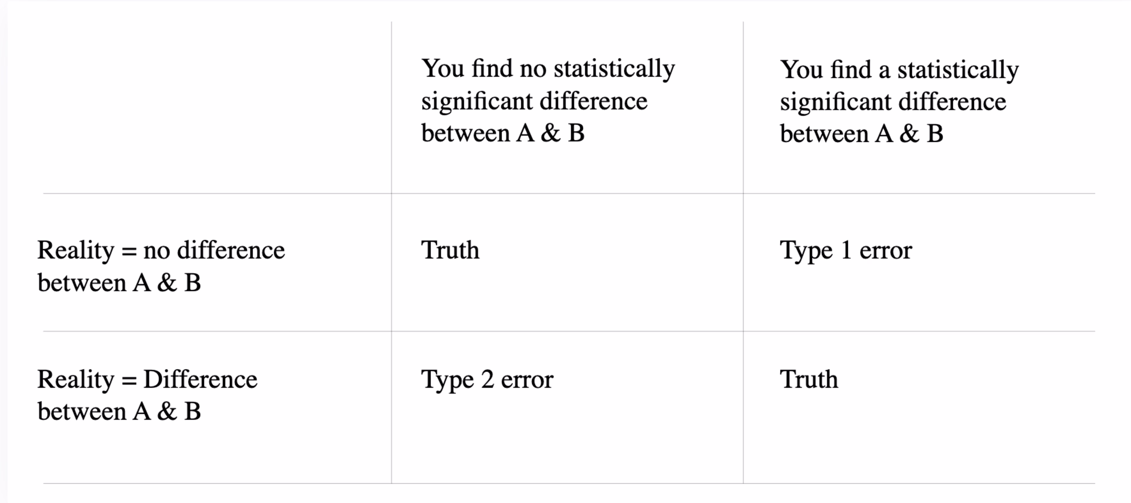 Error-chart