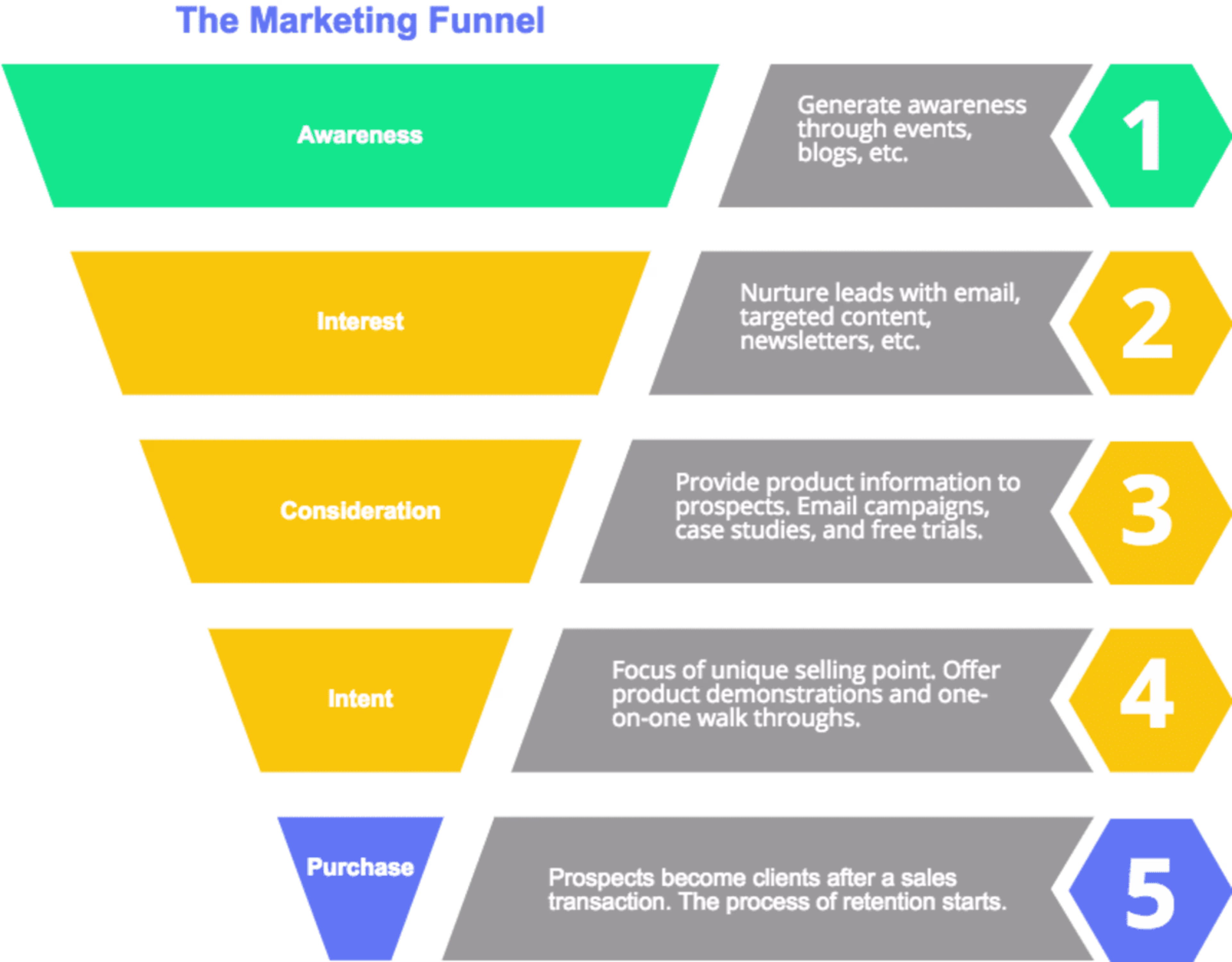 2021 04 marketing_funnel.png