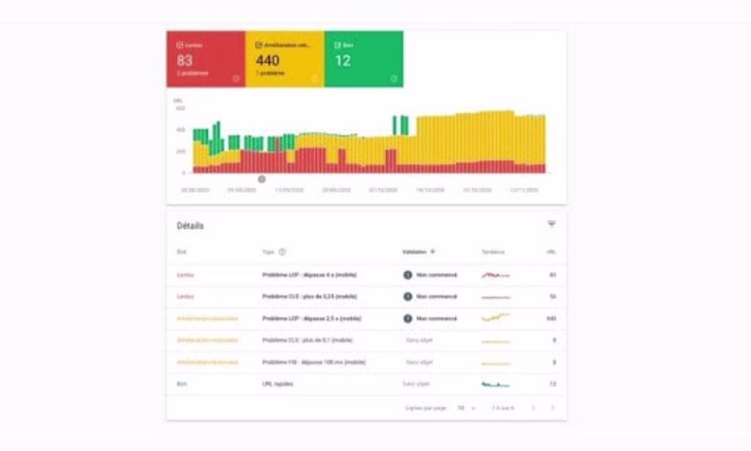 2020 11 rapport-Core-Web-Vitals-de-la-Search-Console.jpg