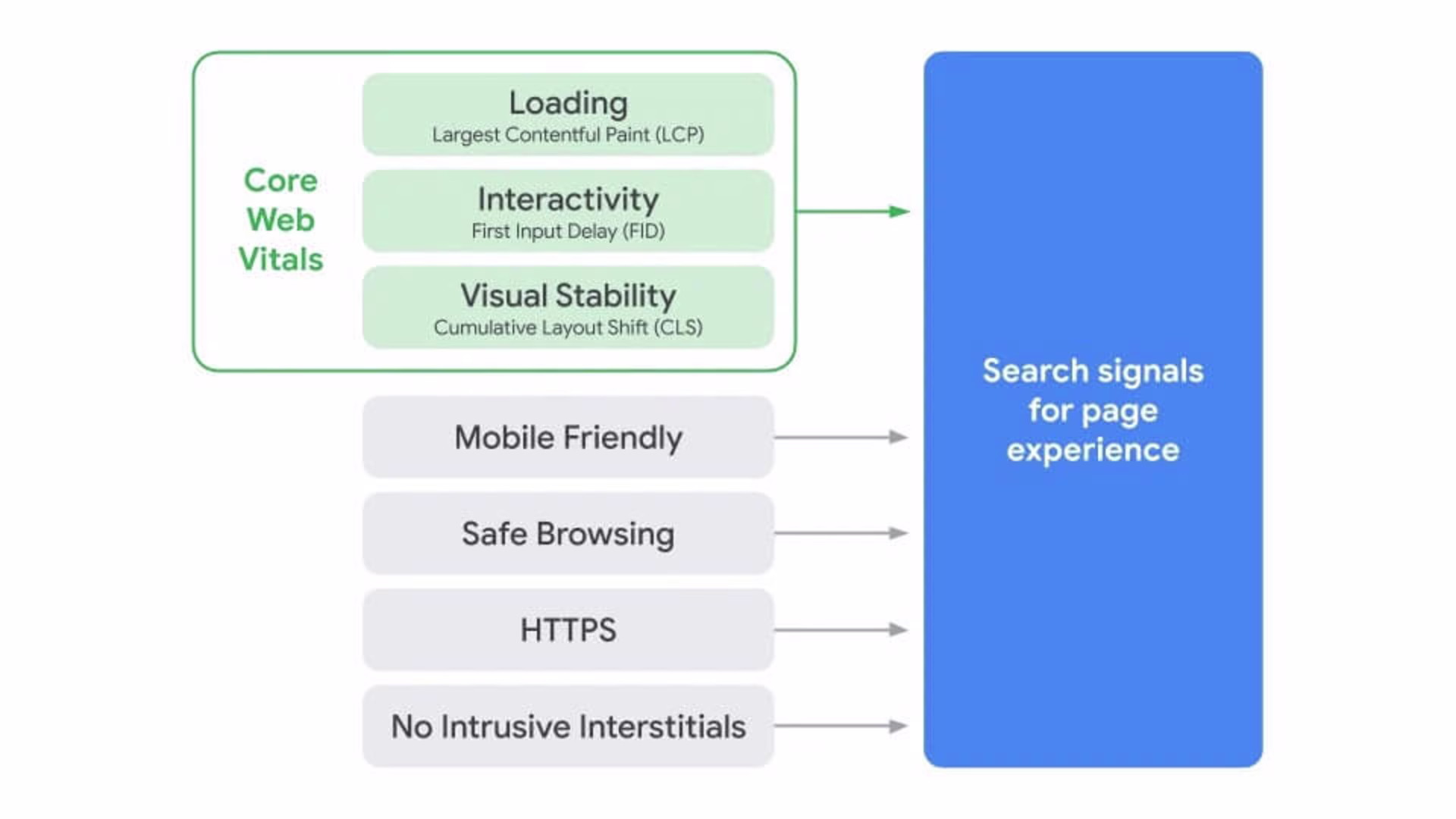 2020 11 google-page-experience-maj.jpg