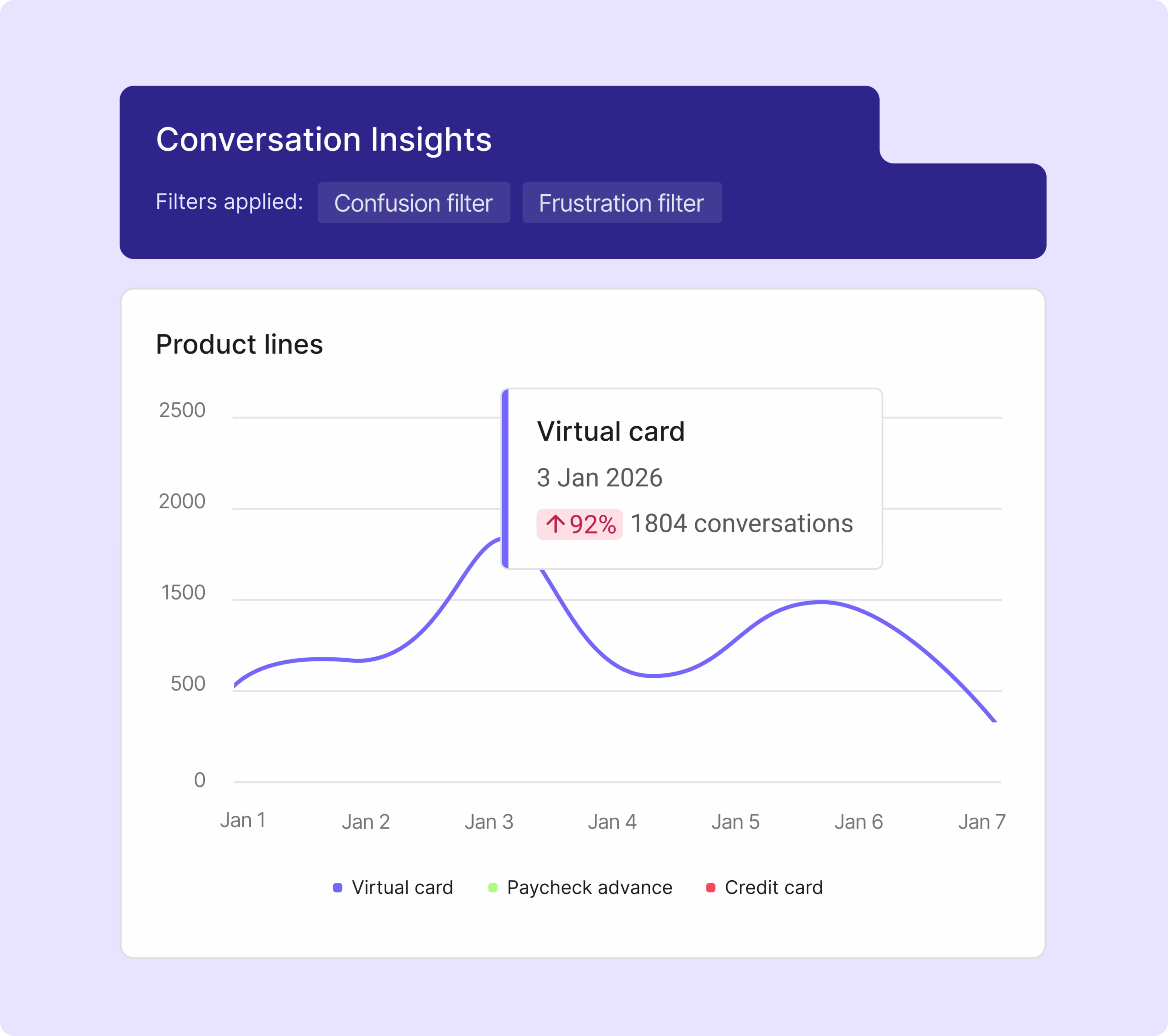 CI Use Case - Improve product insights
