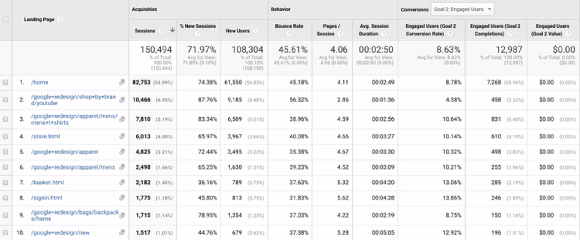 goal-conversion-landing-pages-compare.width-750