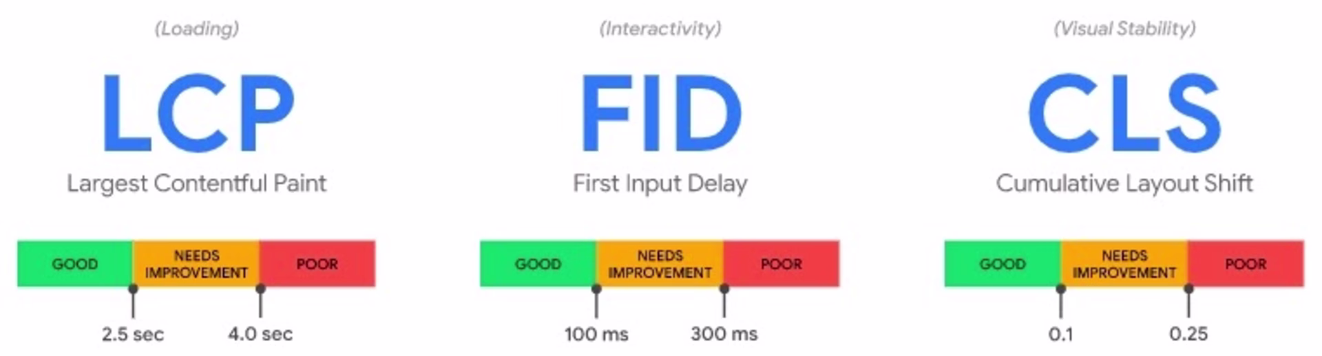 2020 11 lcp-fid-cls-google.jpg