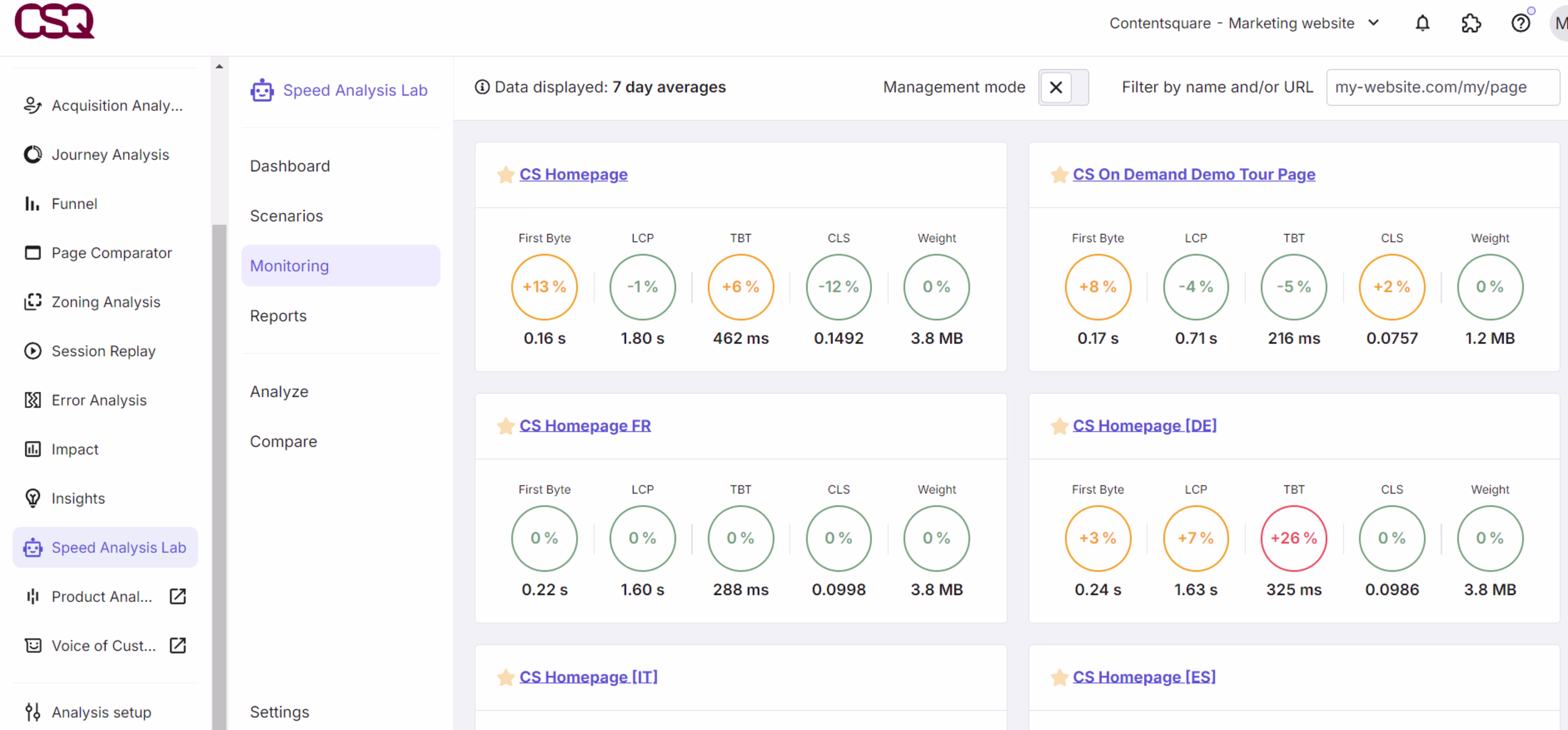 Visual - website load times