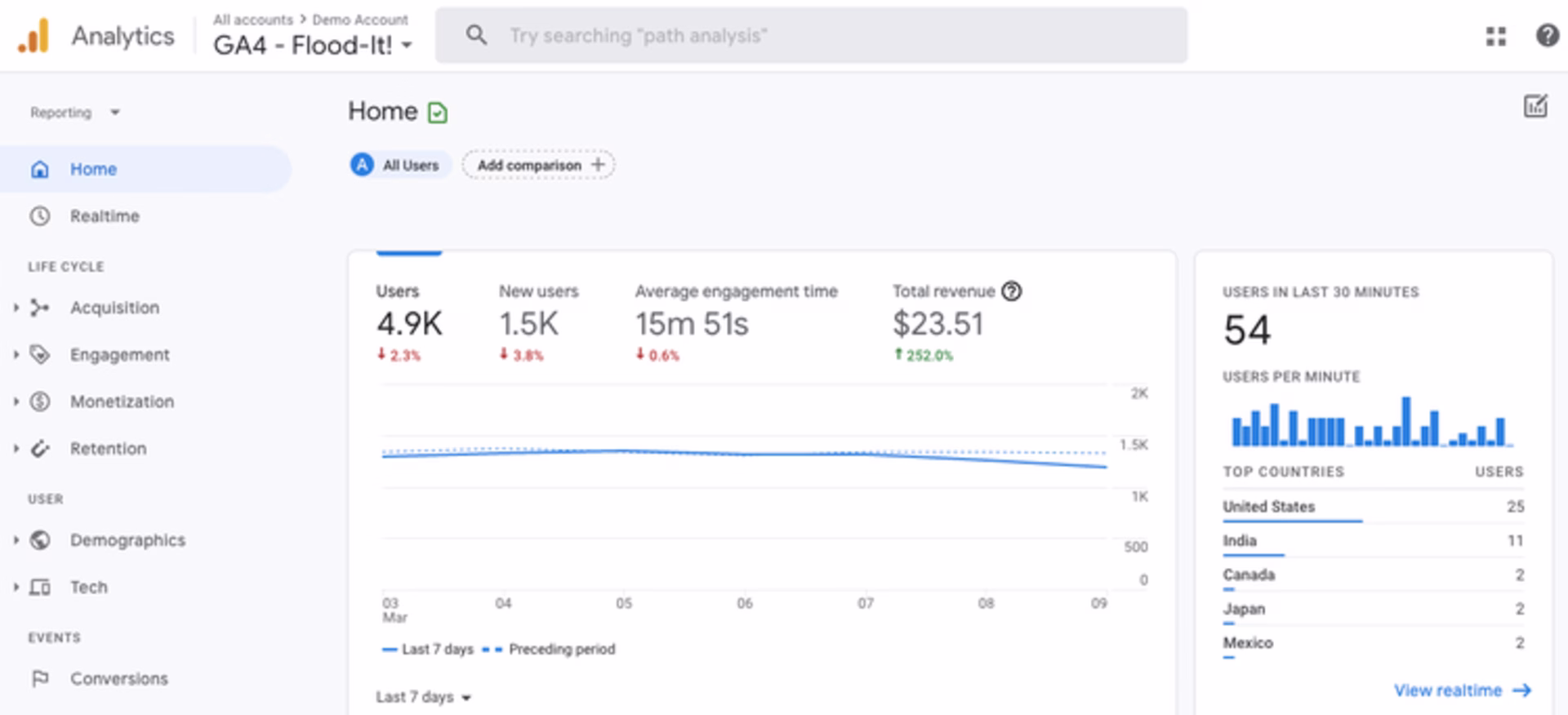 GA4-dashboard.width-750