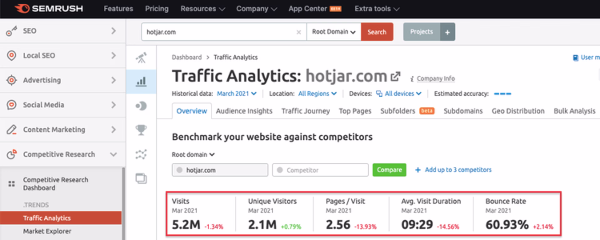 semrush-free-traffic-analytics-report.width-750