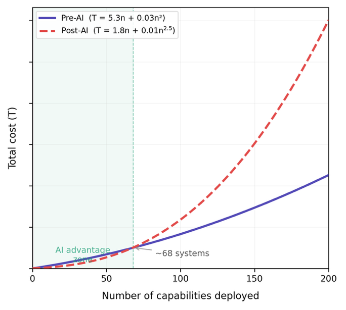 complexity-model