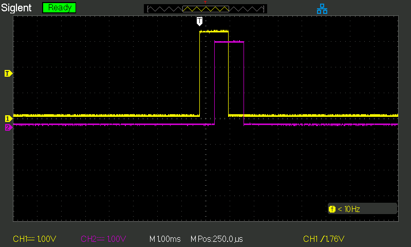 Example from scope