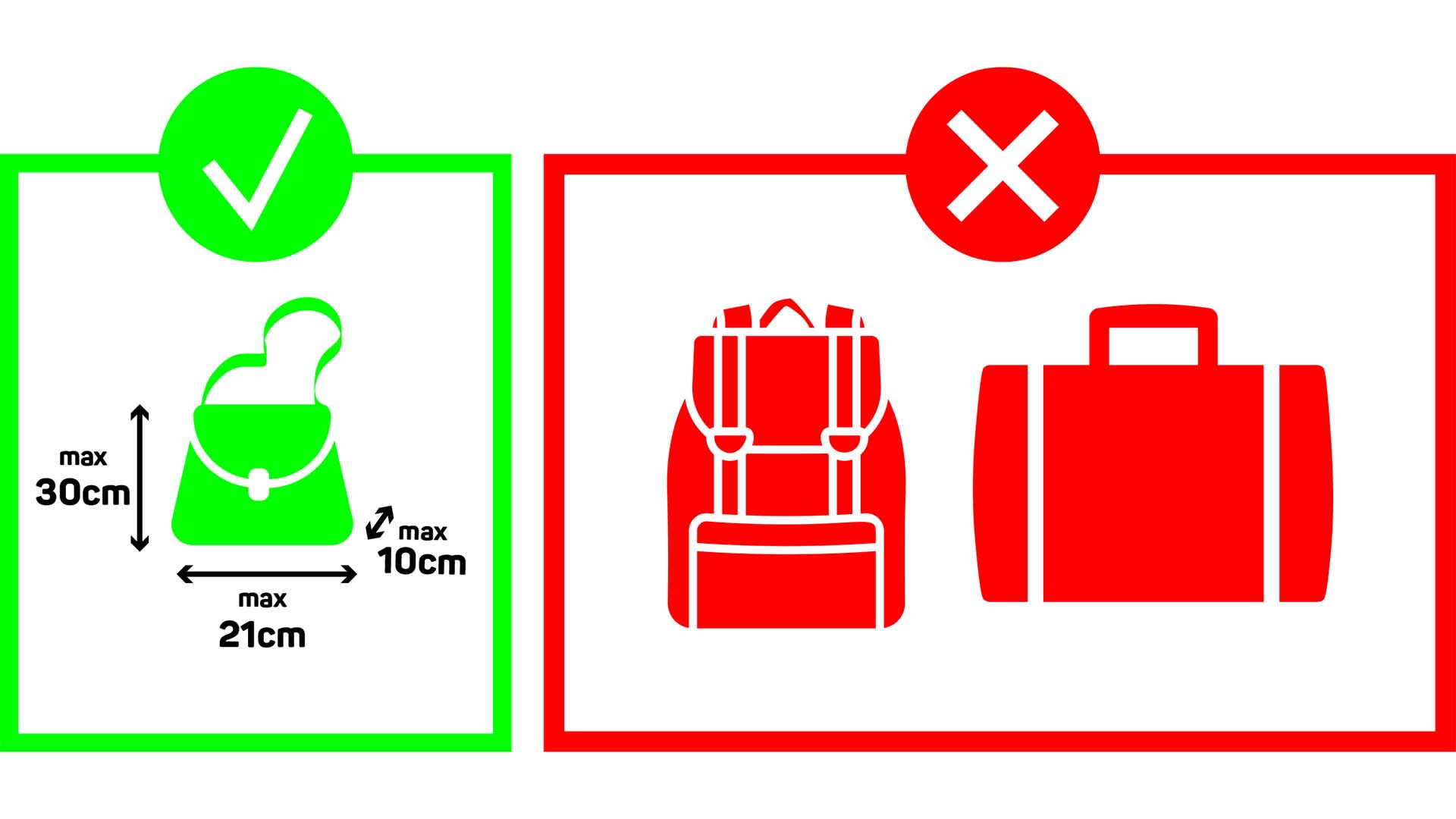 Illustration des sacs autorisés et interdits. Les grands sacs à dos et les valises ne sont pas autorisés et sont marqués d'une croix rouge. Les sacs mesurant au maximum 30 x 21 x centimètres sont autorisés et sont marqués d'une coche verte.
